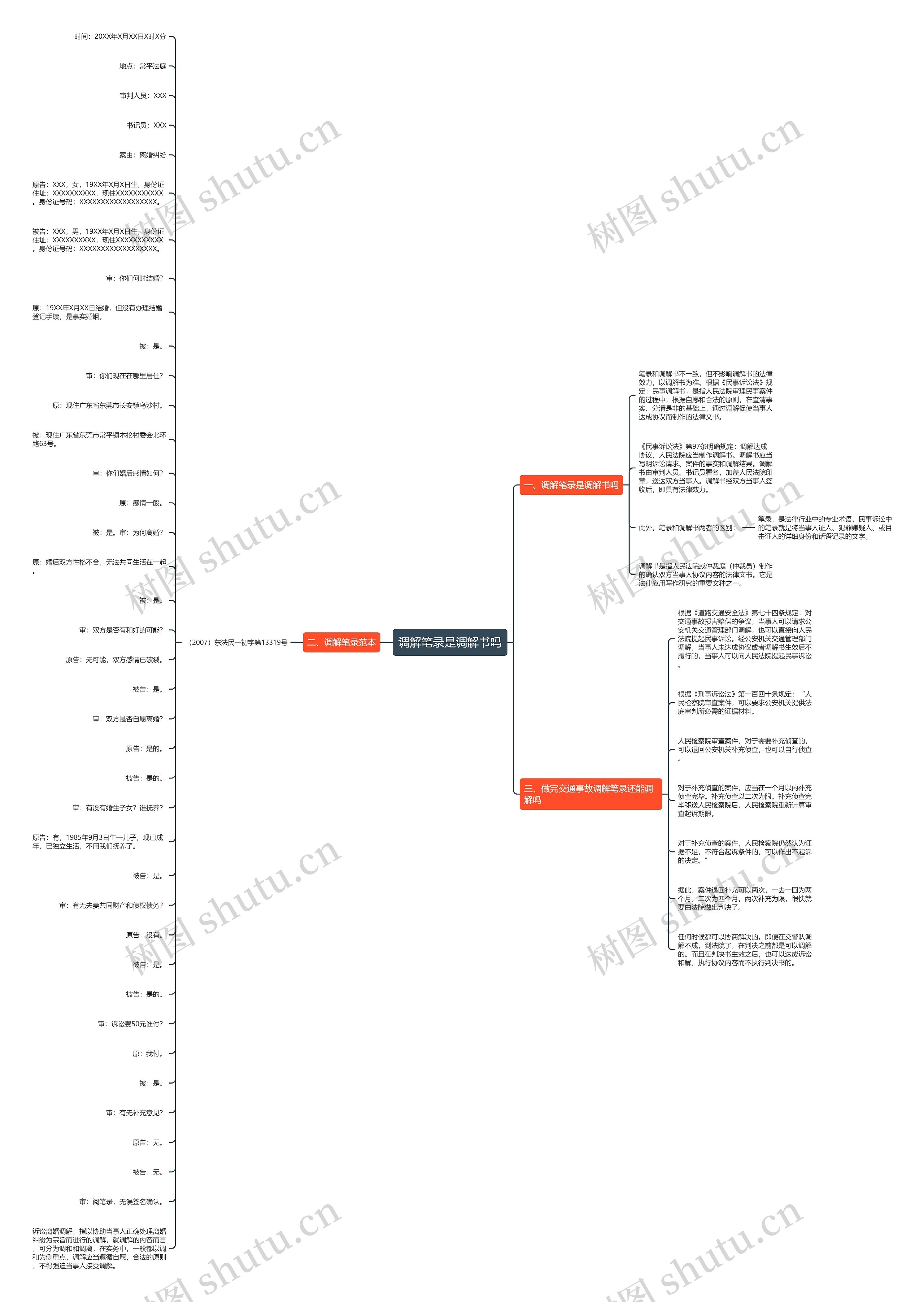 调解笔录是调解书吗思维导图