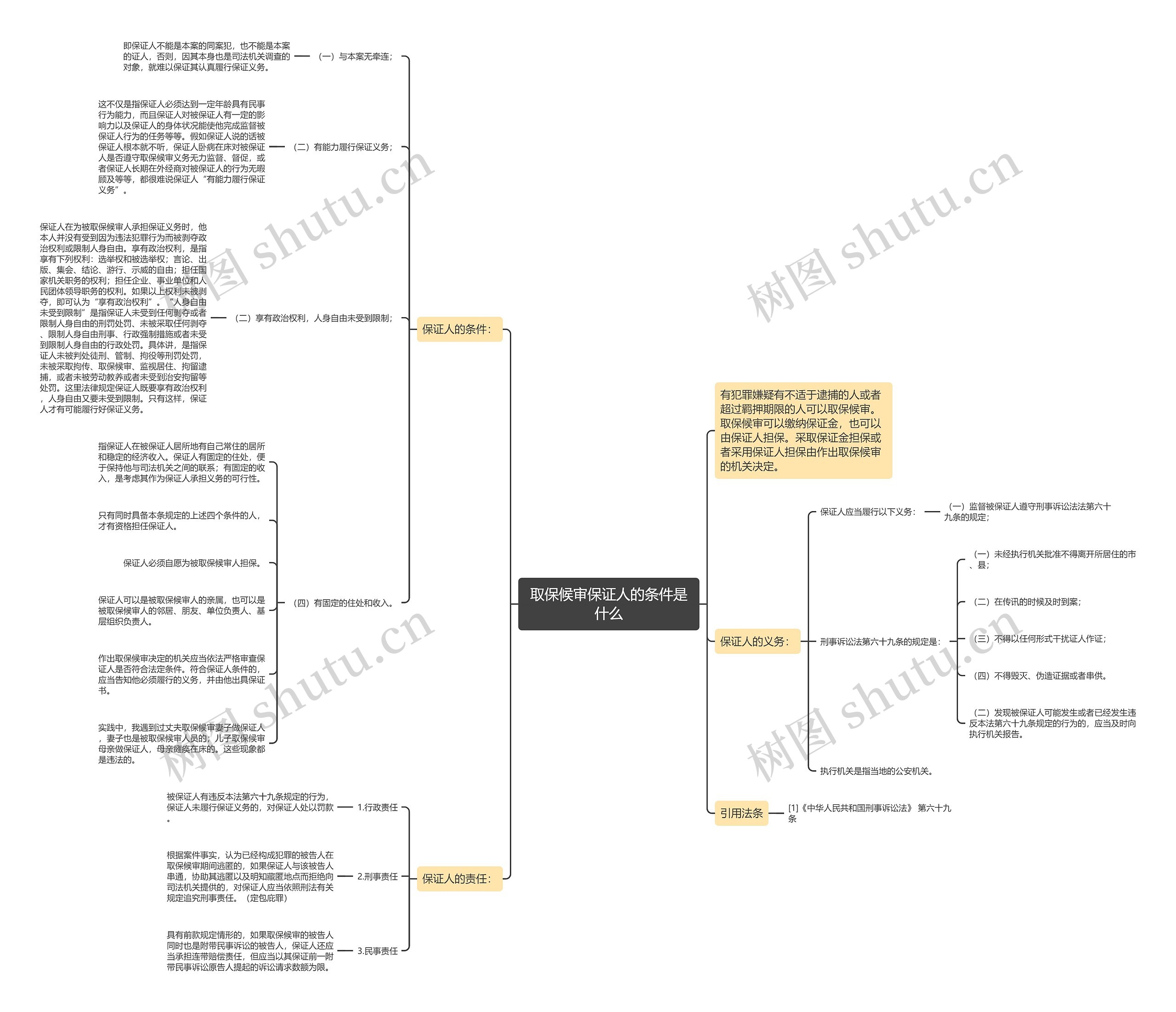 取保候审保证人的条件是什么思维导图