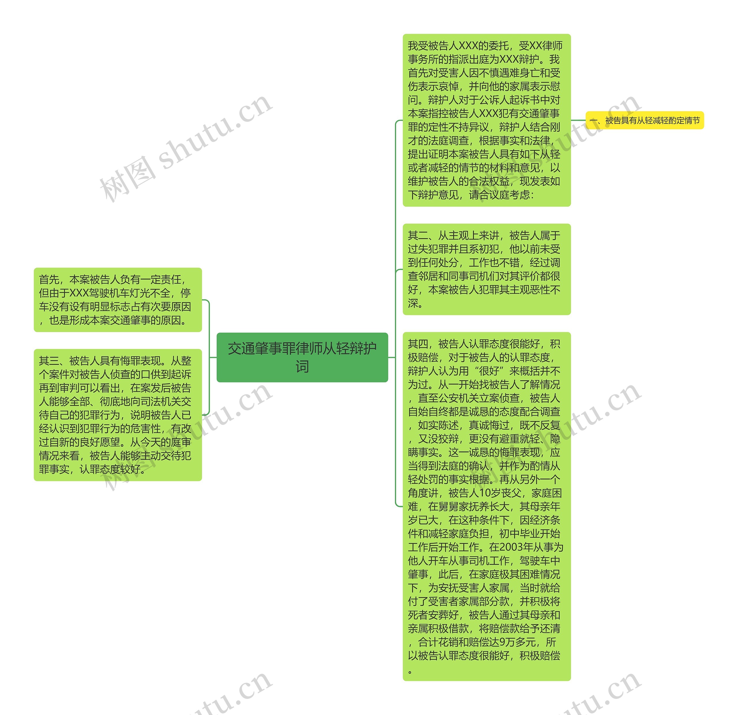 交通肇事罪律师从轻辩护词思维导图