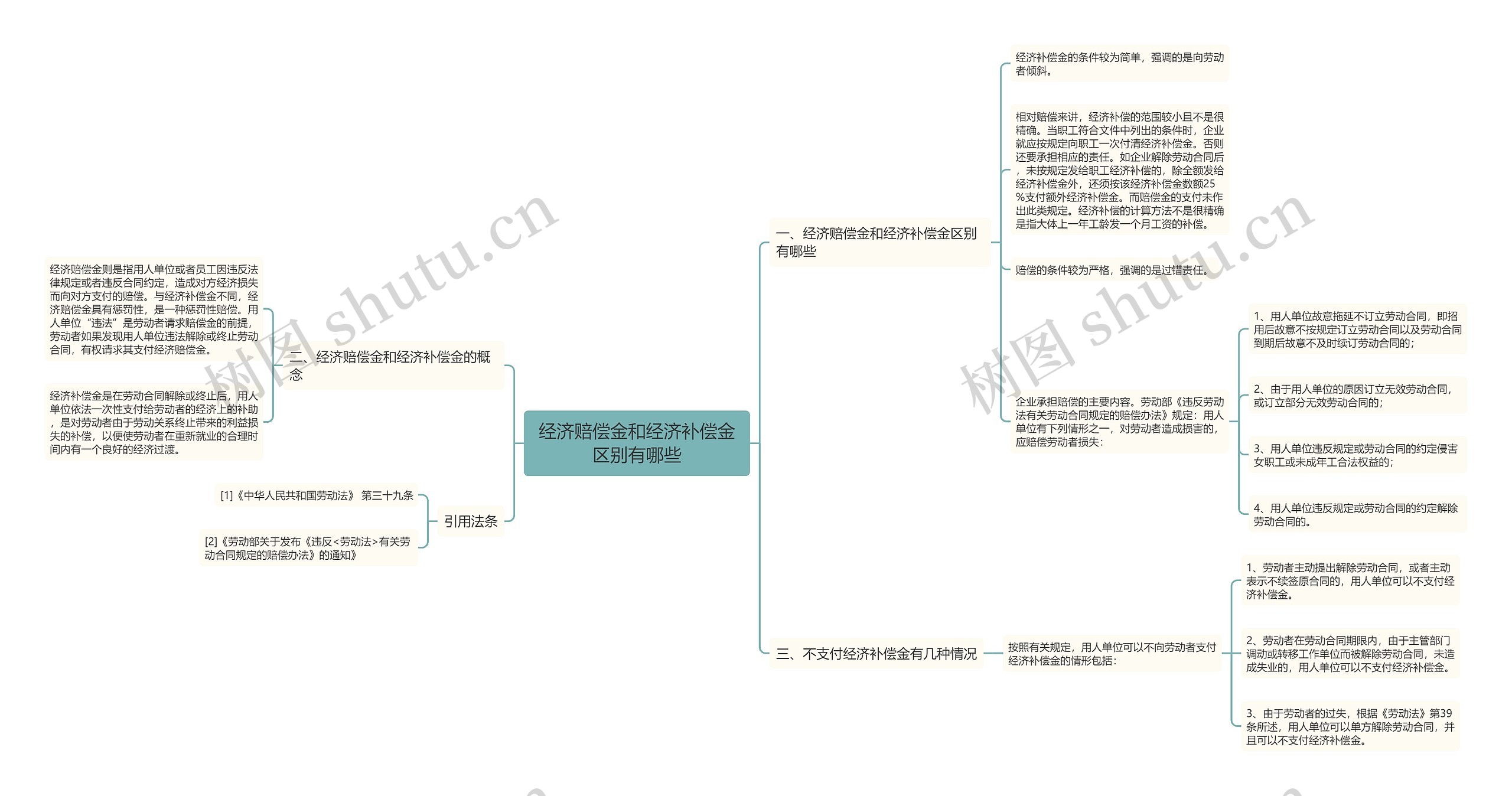 经济赔偿金和经济补偿金区别有哪些