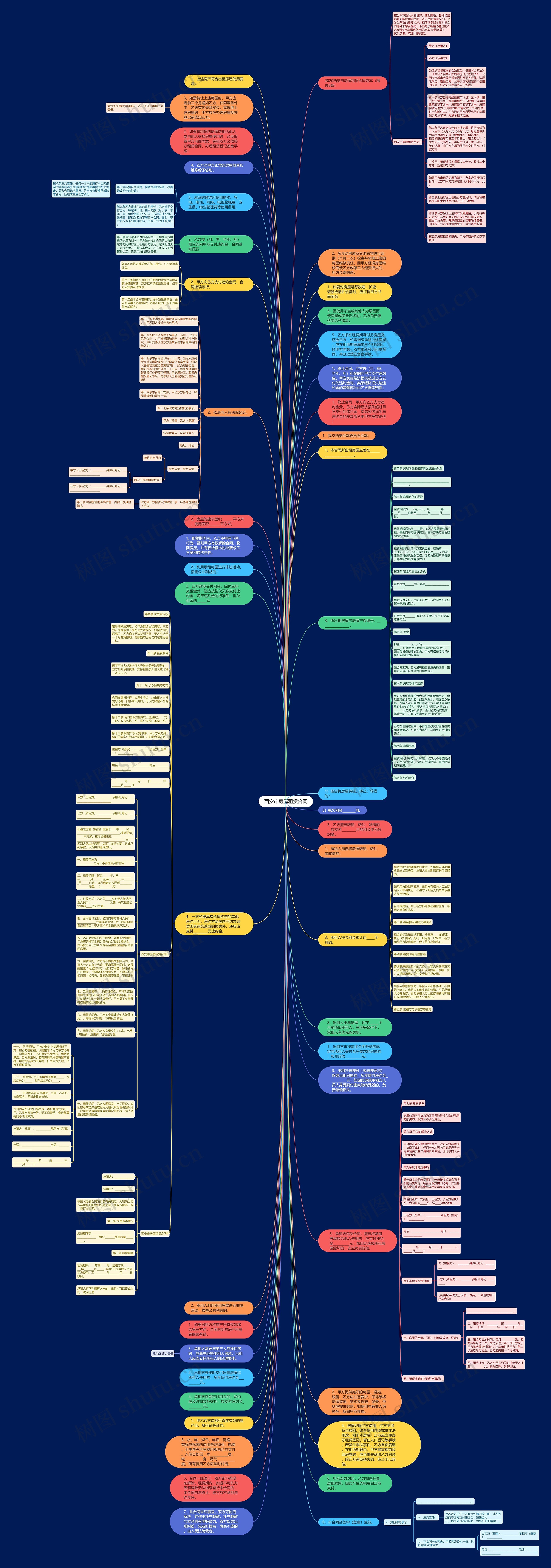 西安市房屋租赁合同思维导图