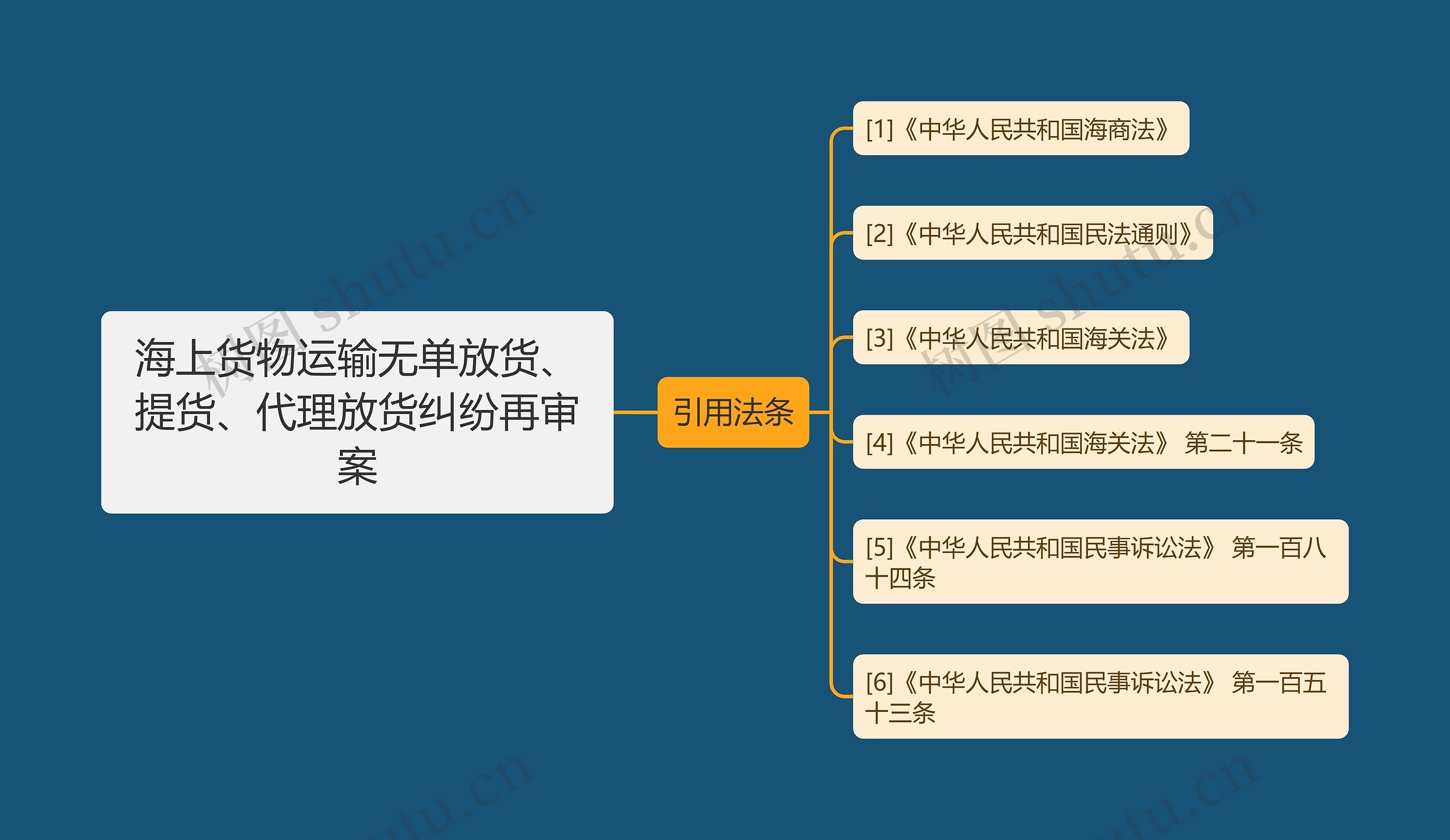 海上货物运输无单放货、提货、代理放货纠纷再审案