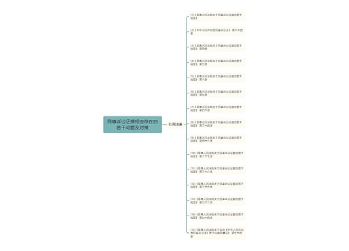 民事诉讼证据规定存在的若干问题及对策