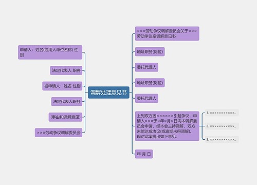 调解处理意见书