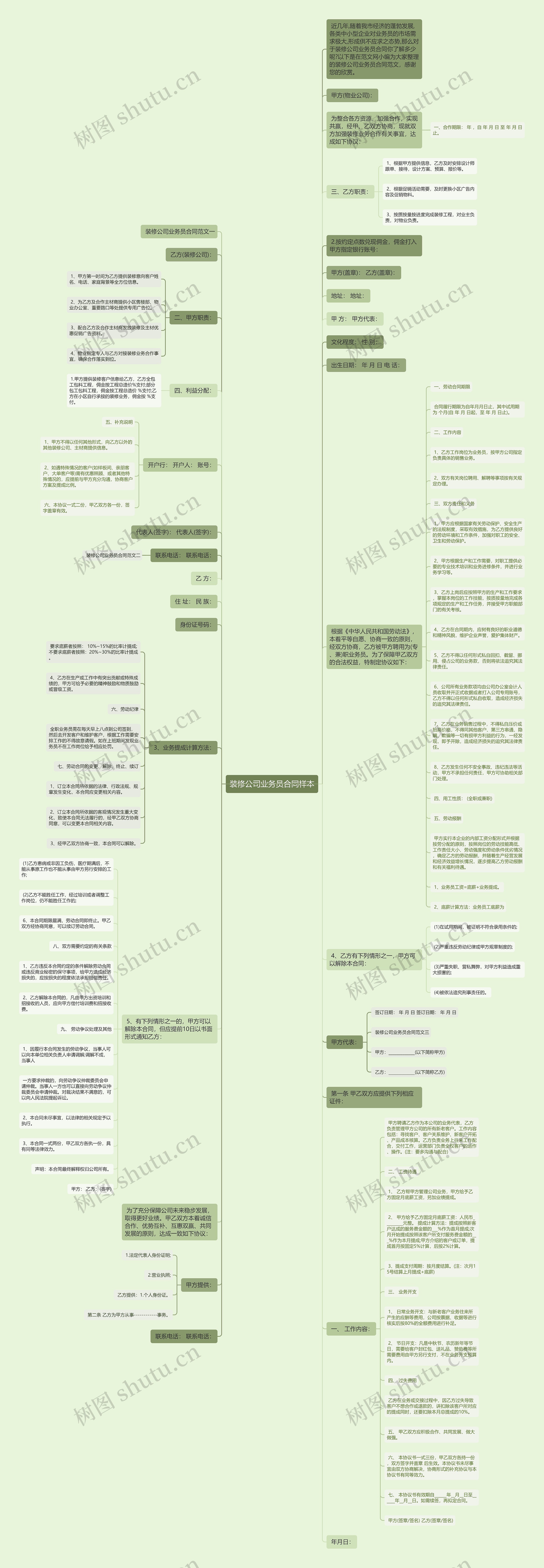 装修公司业务员合同样本思维导图