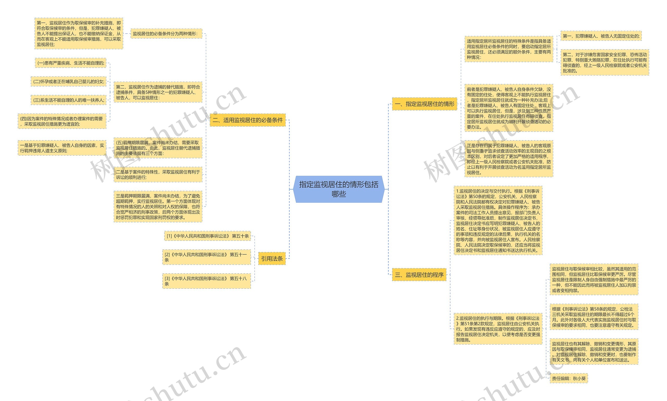指定监视居住的情形包括哪些思维导图