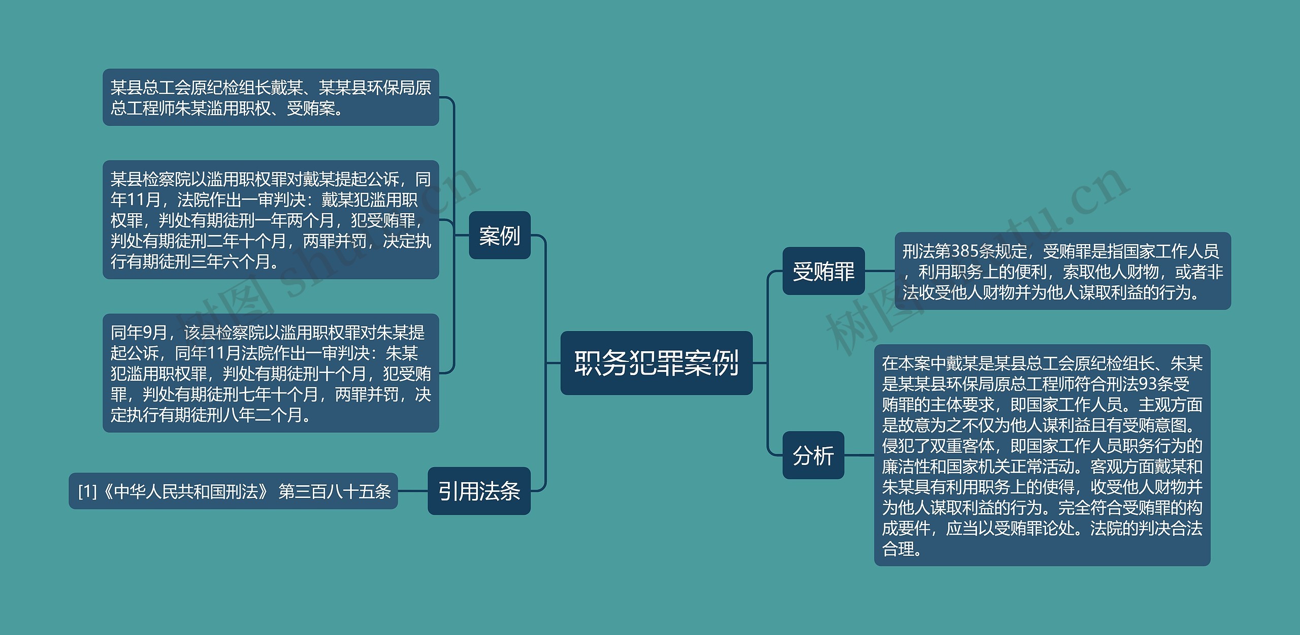 职务犯罪案例思维导图