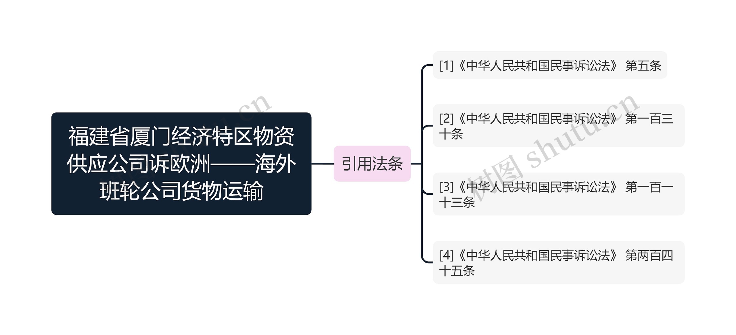 福建省厦门经济特区物资供应公司诉欧洲——海外班轮公司货物运输