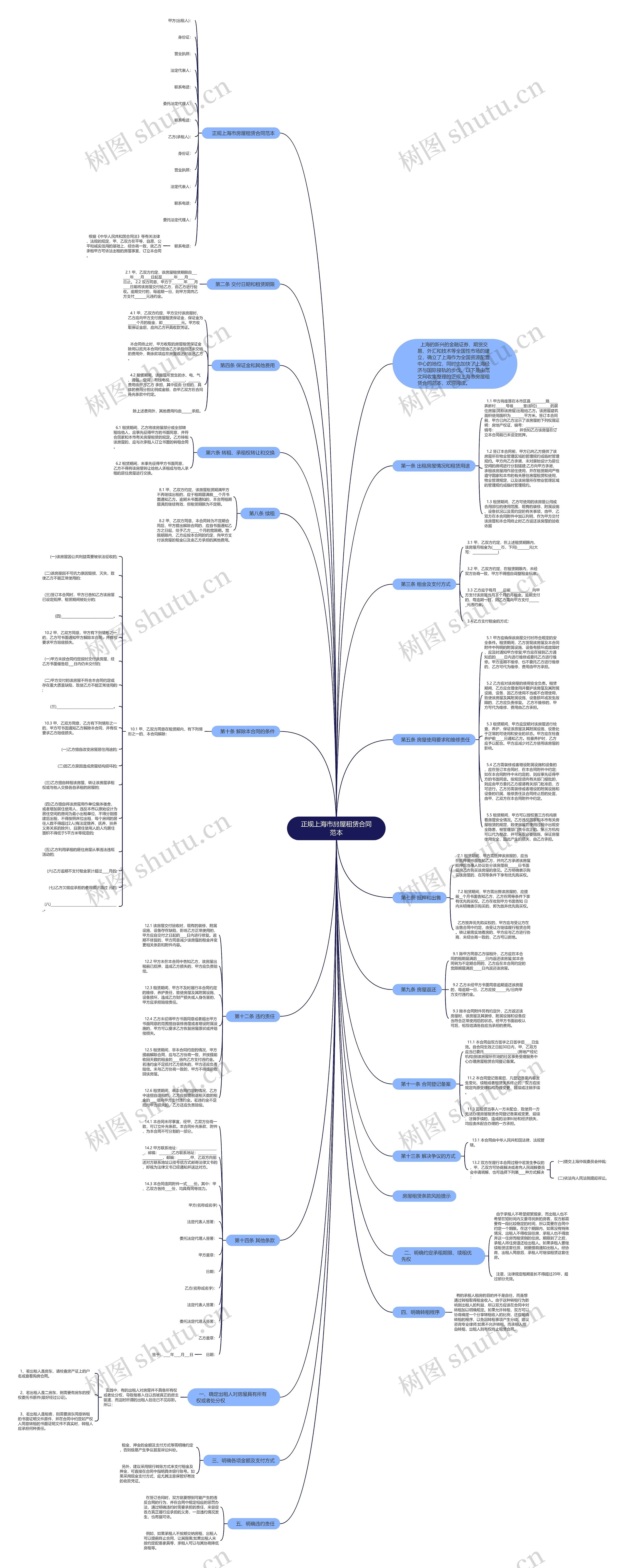 正规上海市房屋租赁合同范本思维导图