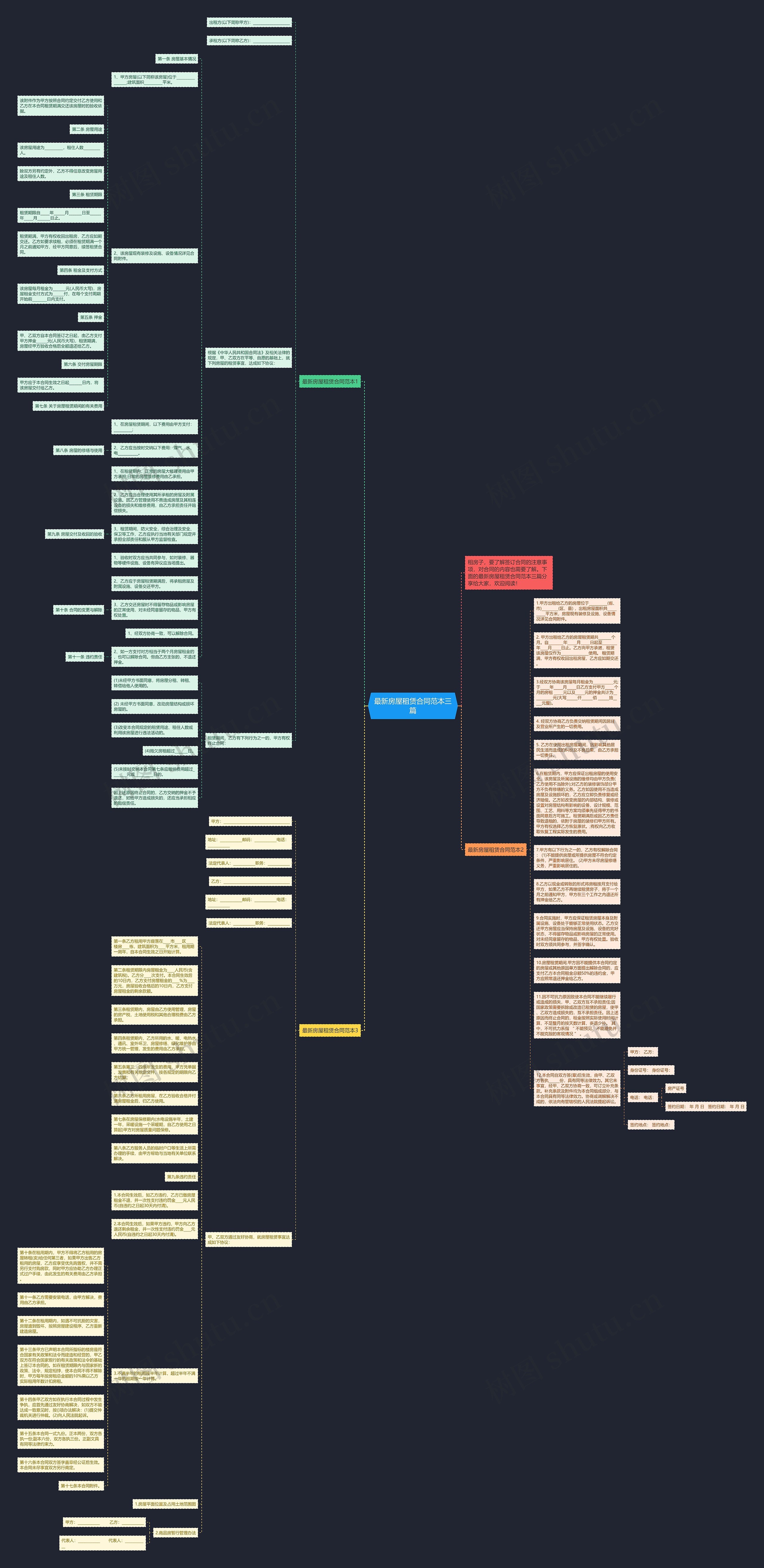 最新房屋租赁合同范本三篇思维导图