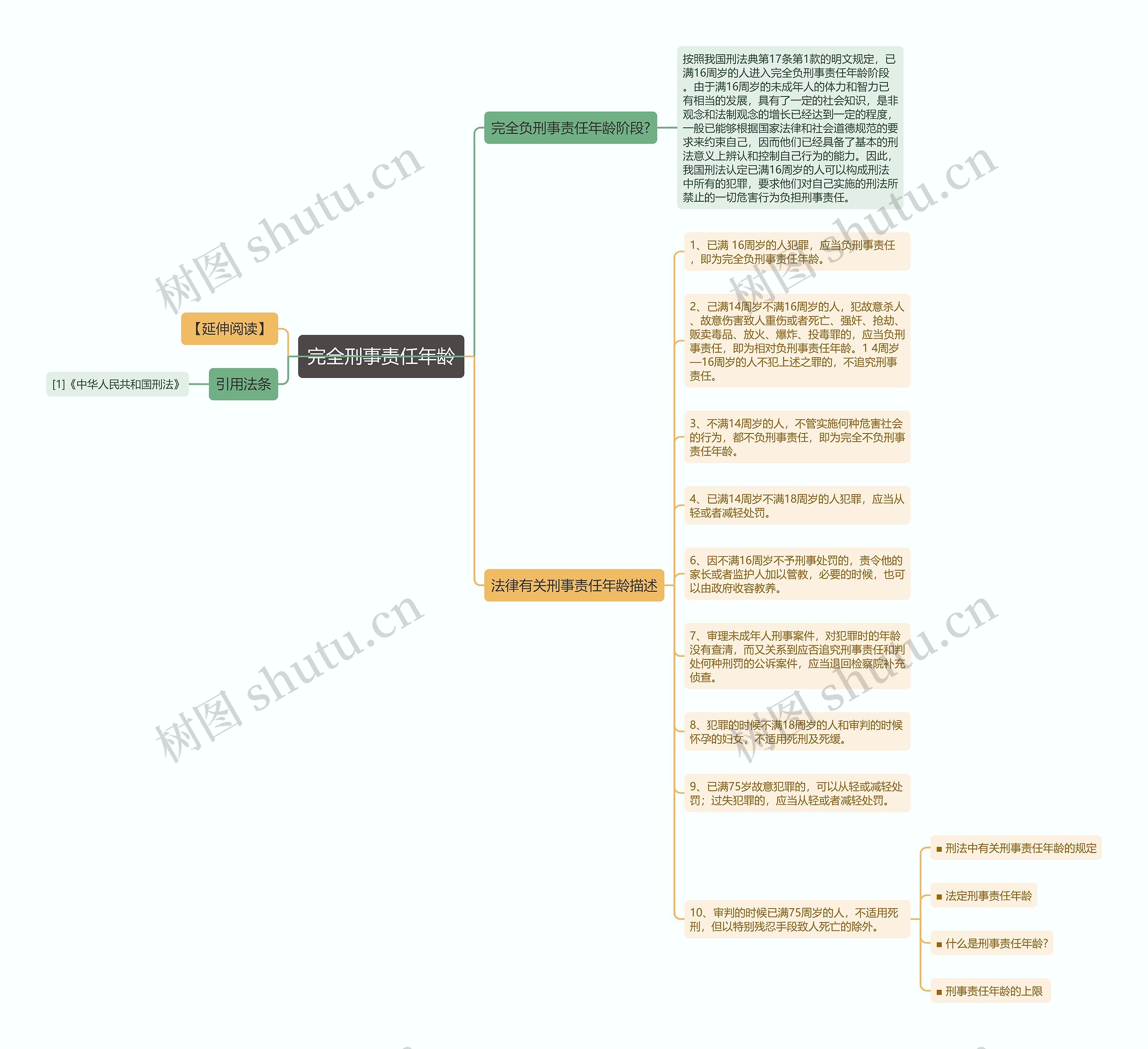 完全刑事责任年龄思维导图