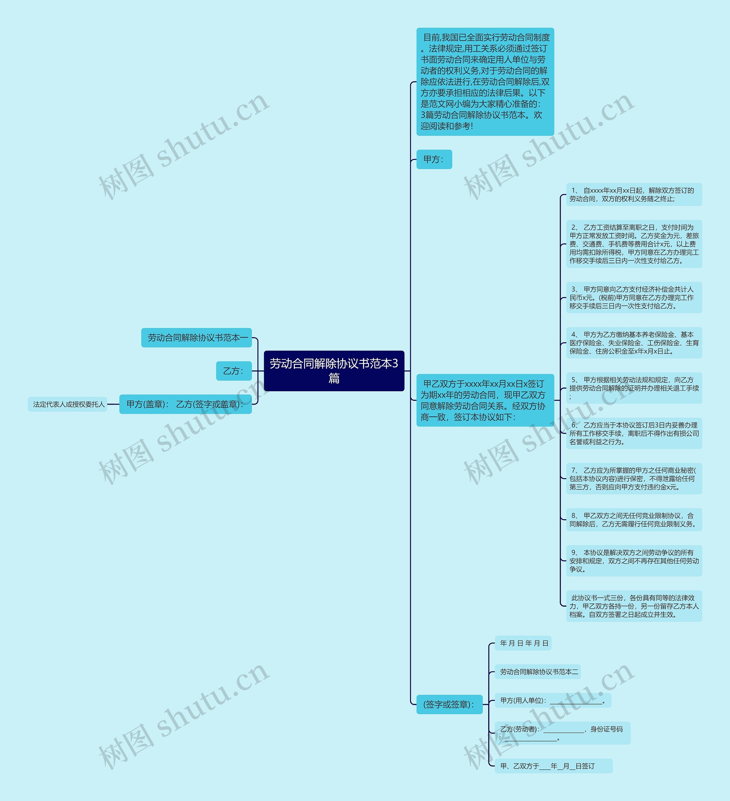 劳动合同解除协议书范本3篇思维导图
