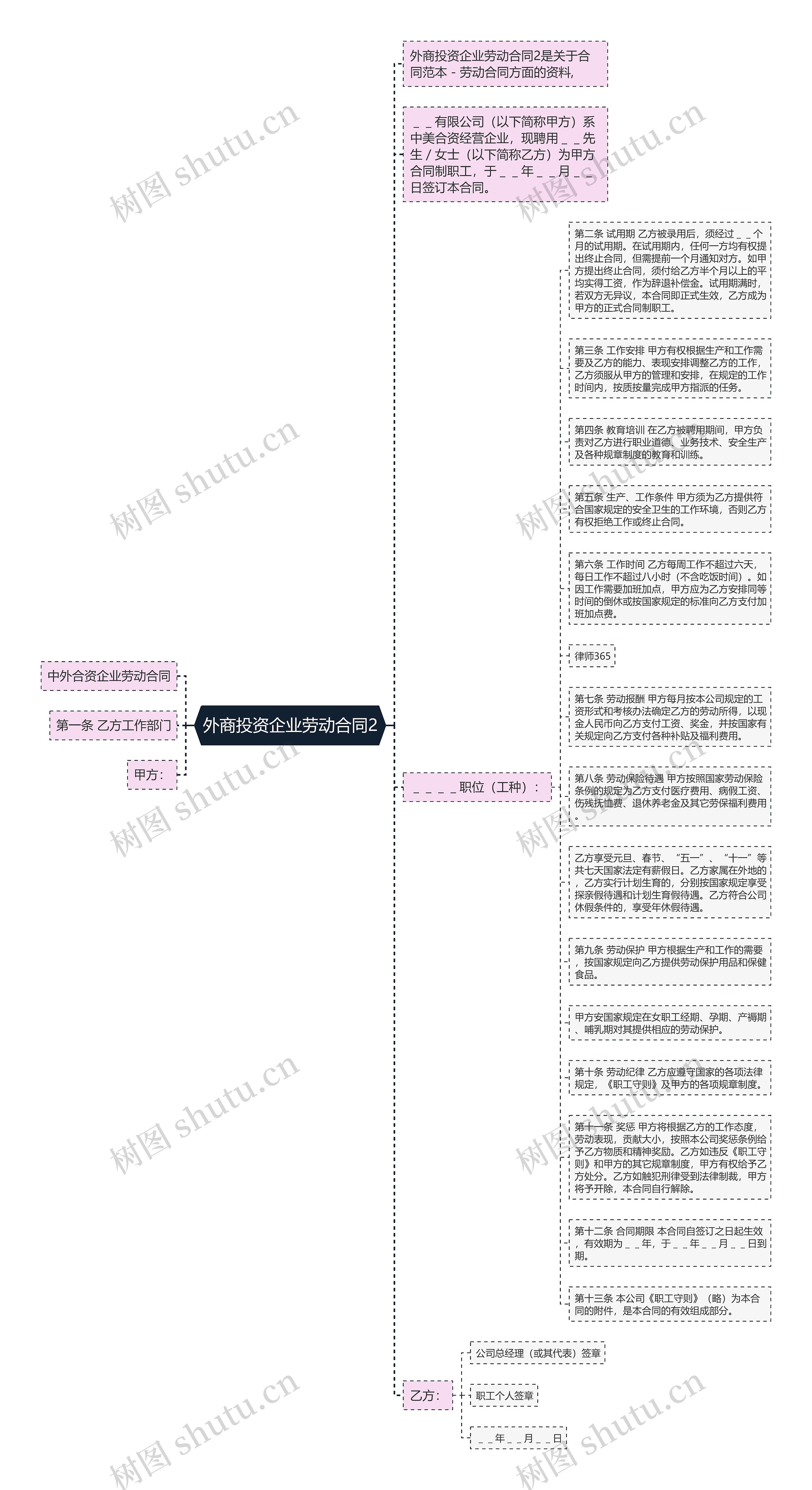 外商投资企业劳动合同2