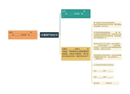 夫妻房产协议书