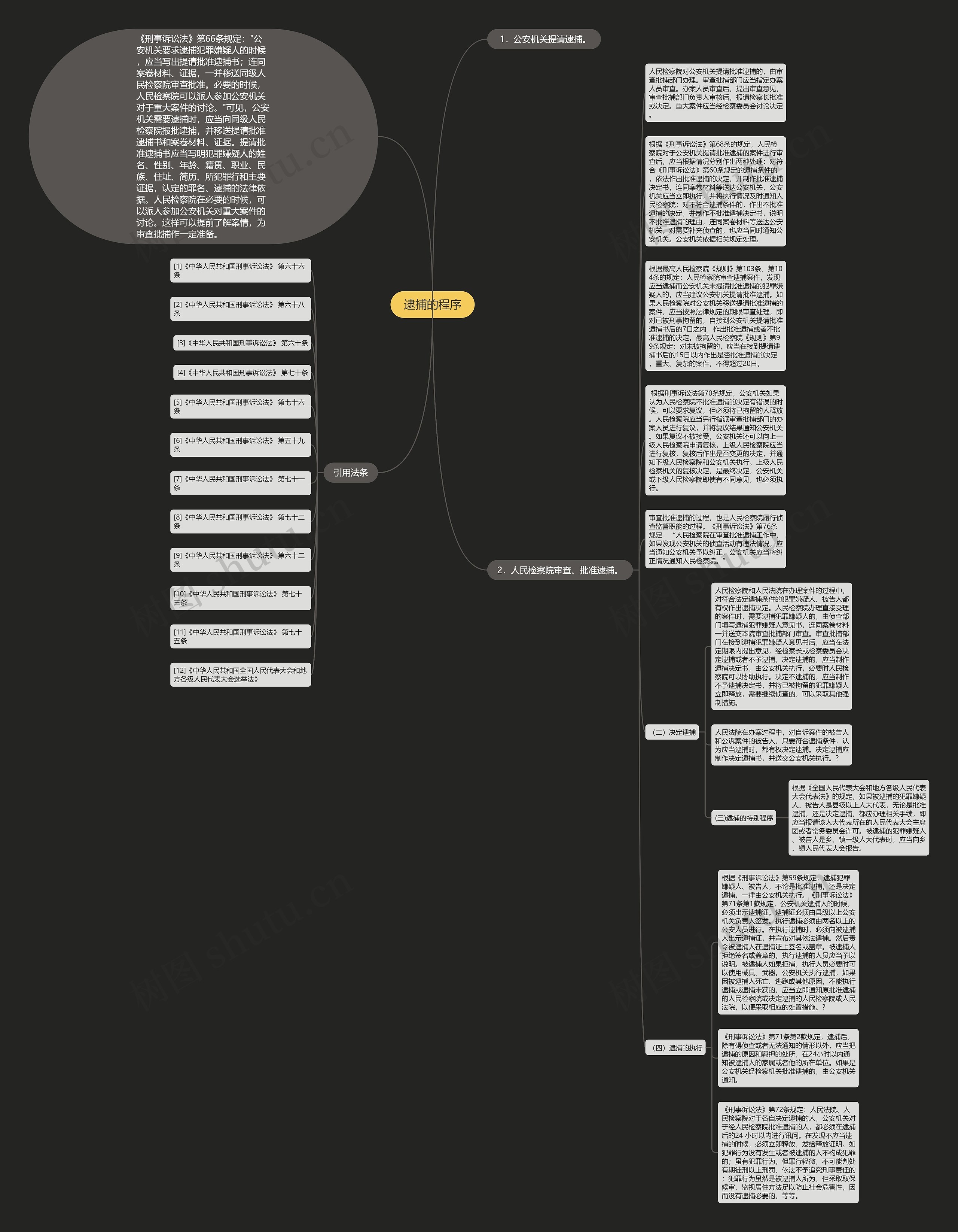 逮捕的程序思维导图