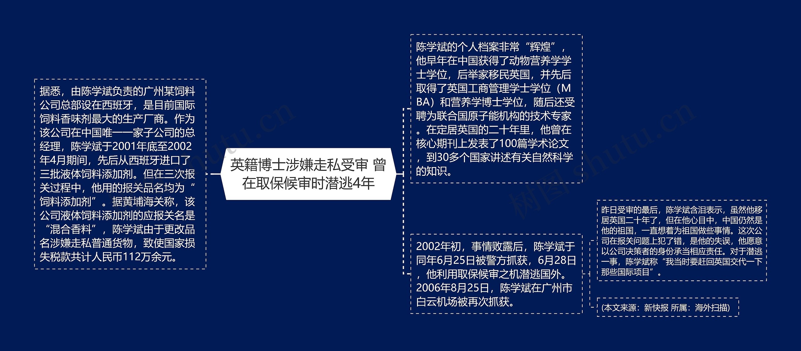 英籍博士涉嫌走私受审 曾在取保候审时潜逃4年 英籍博士涉嫌走私受审 曾在取保候审时潜逃4年