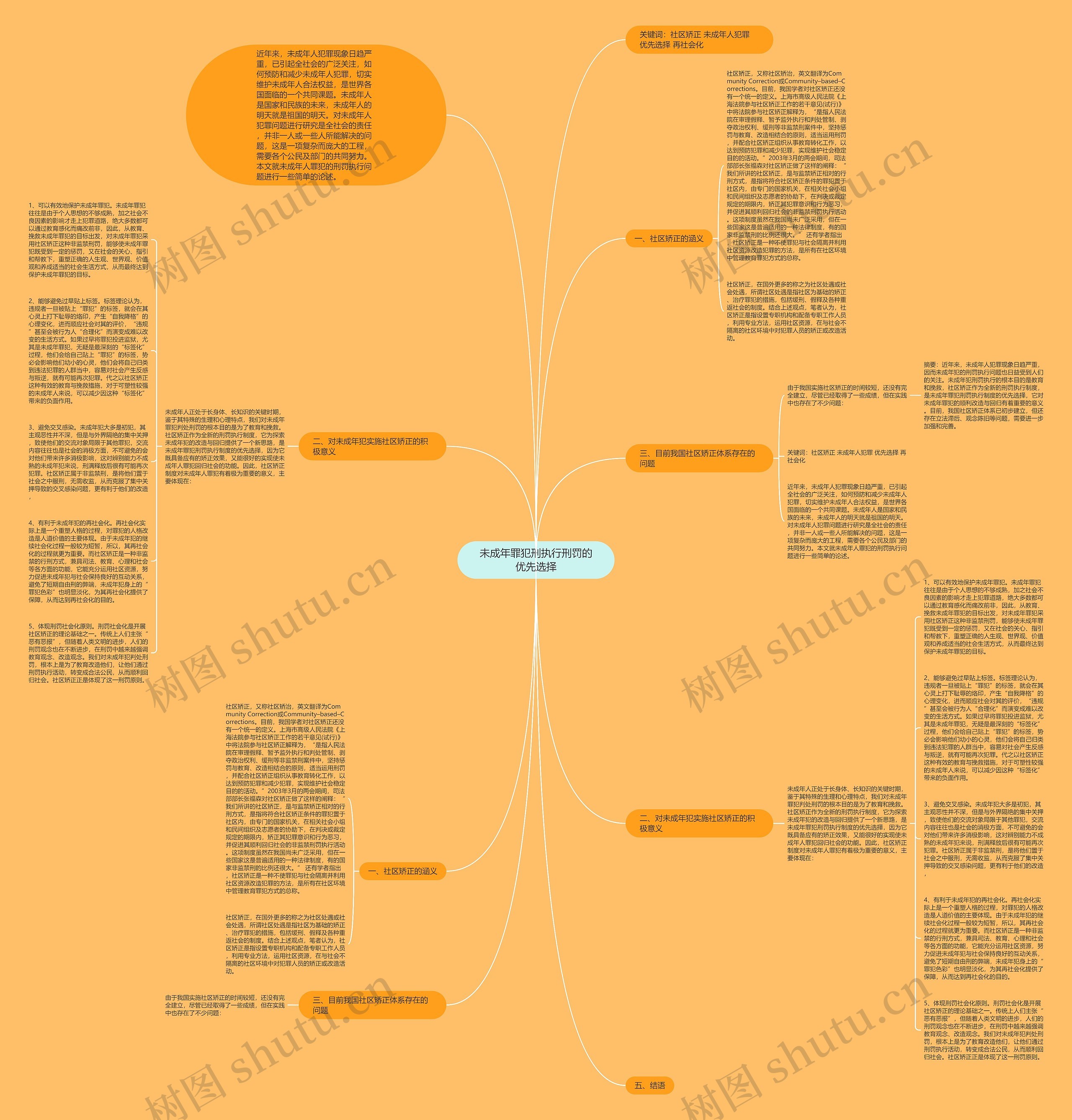 未成年罪犯刑执行刑罚的优先选择思维导图