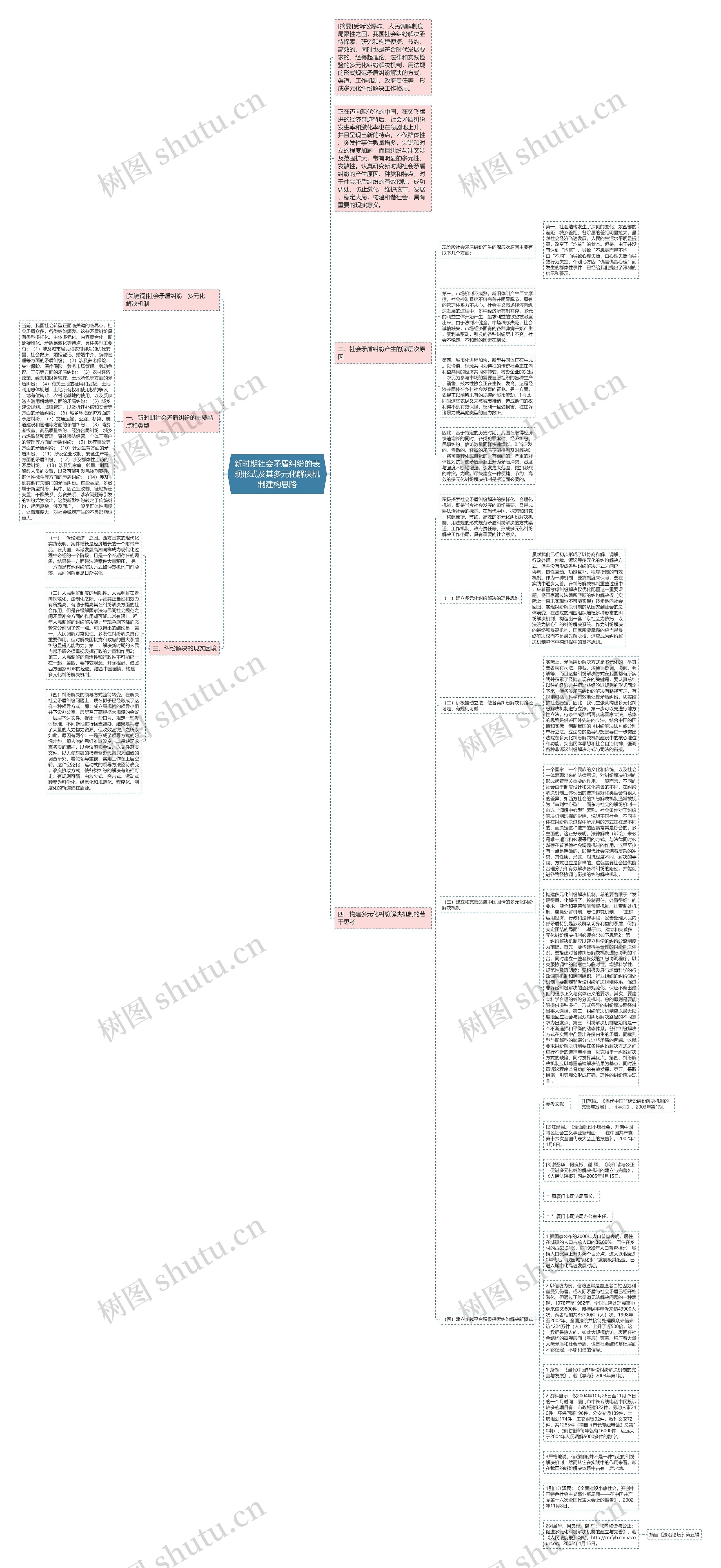 新时期社会矛盾纠纷的表现形式及其多元化解决机制建构思路思维导图