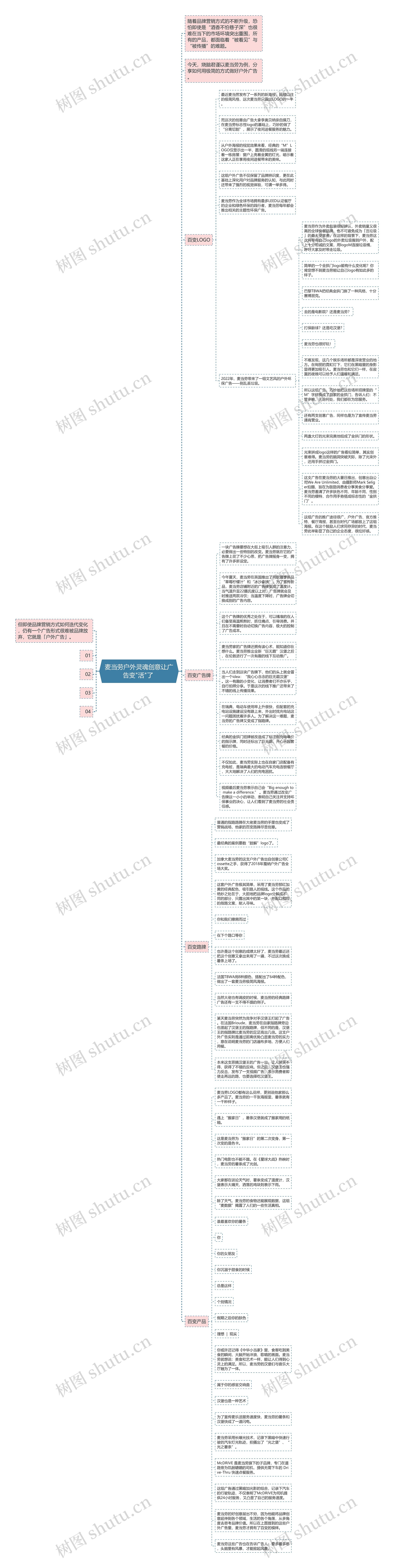 麦当劳户外灵魂创意让广告变"活"了 思维导图
