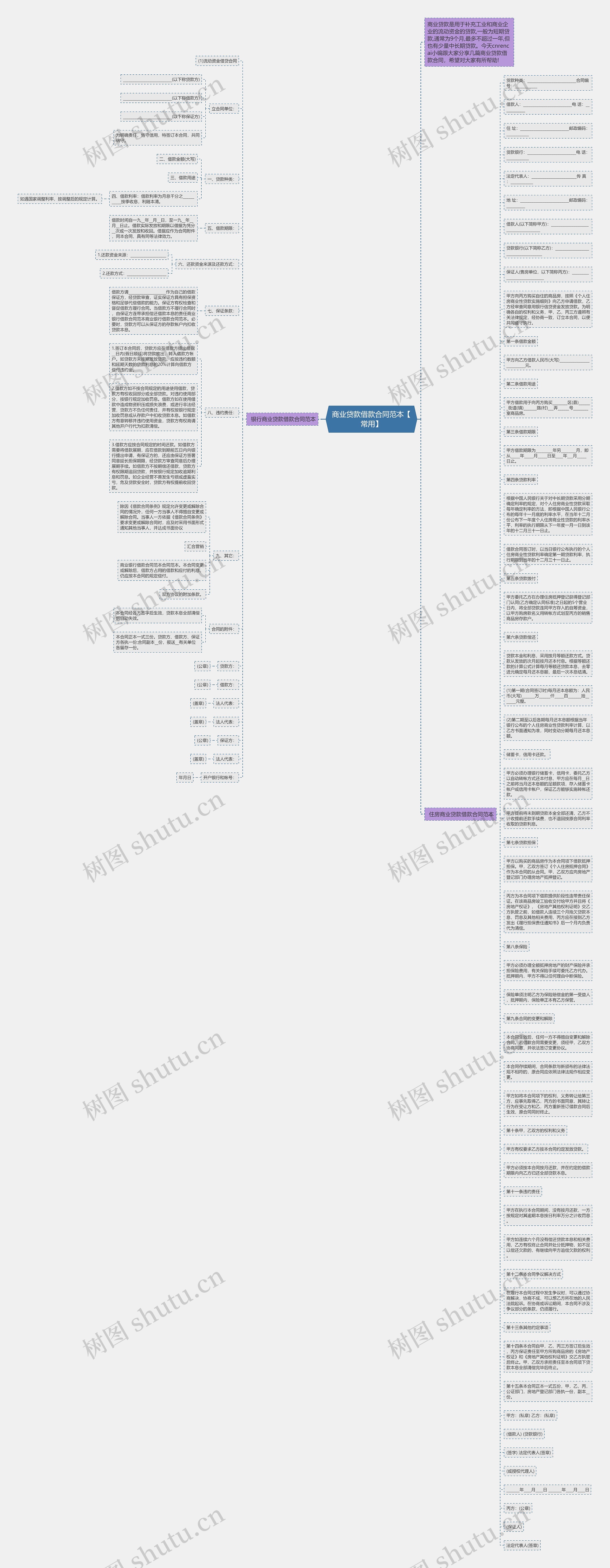 商业贷款借款合同范本【常用】思维导图