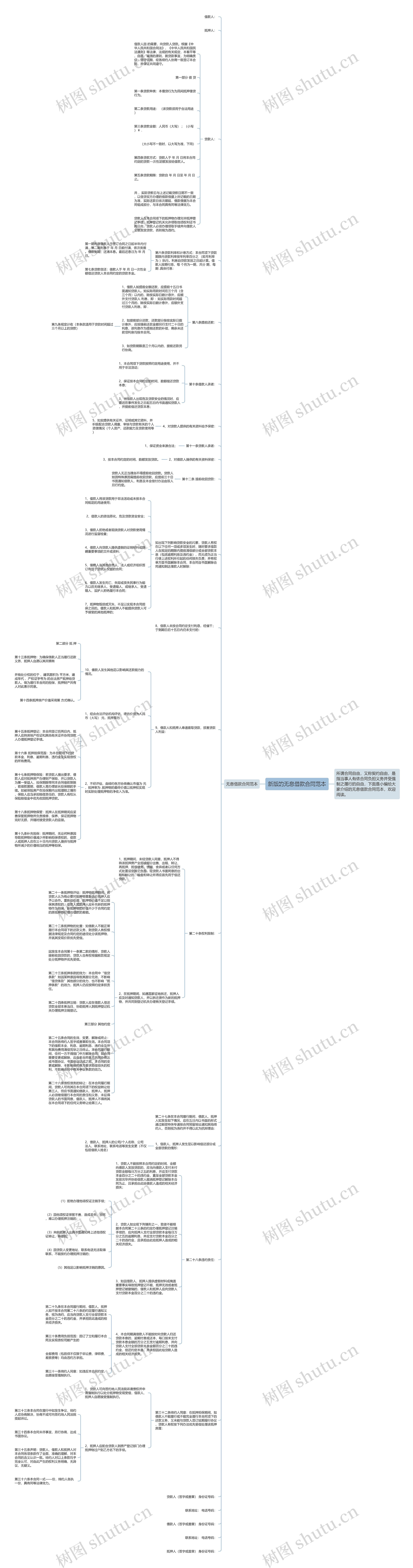 新版的无息借款合同范本思维导图