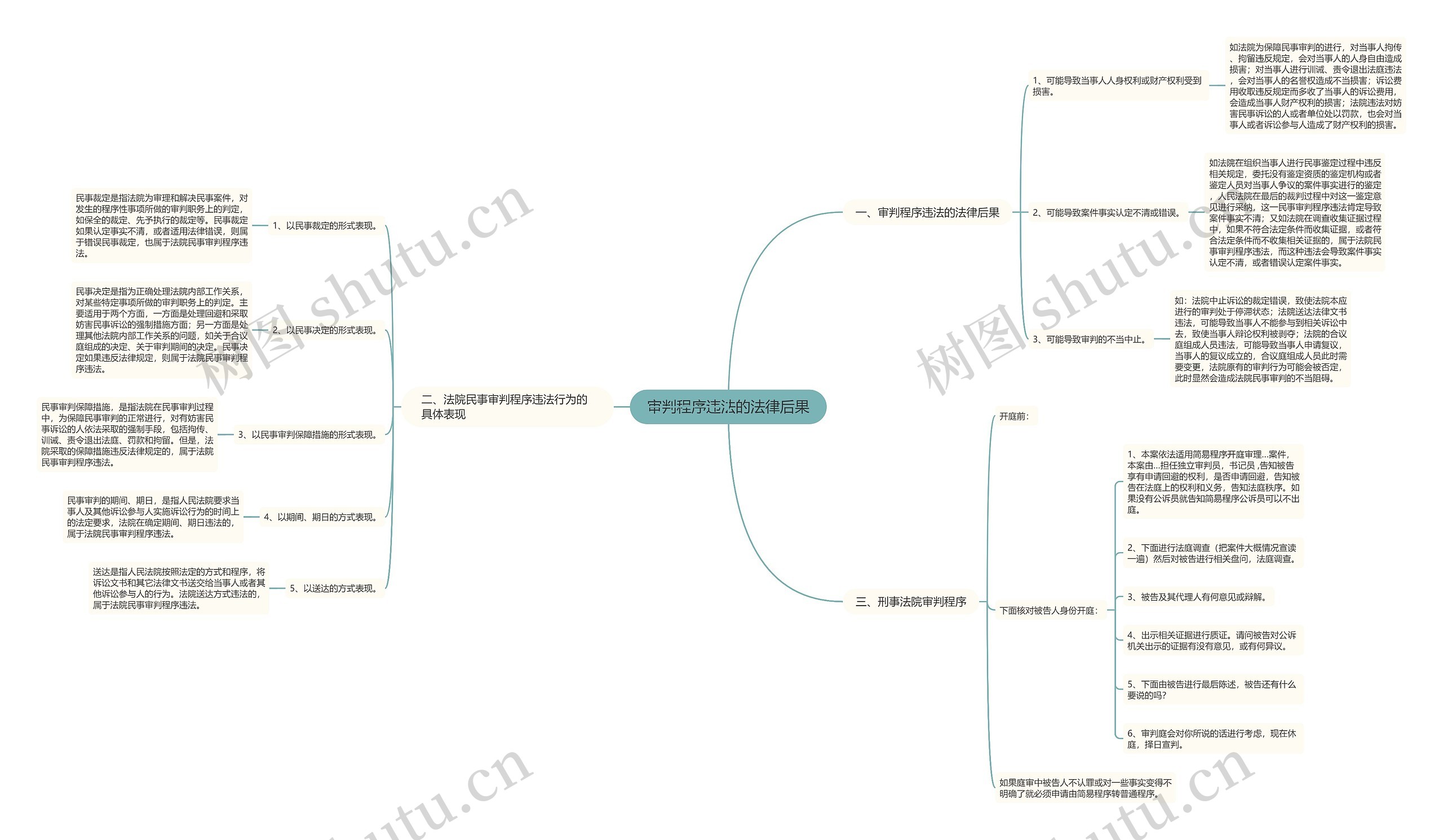 审判程序违法的法律后果 审判程序违法的法律后果