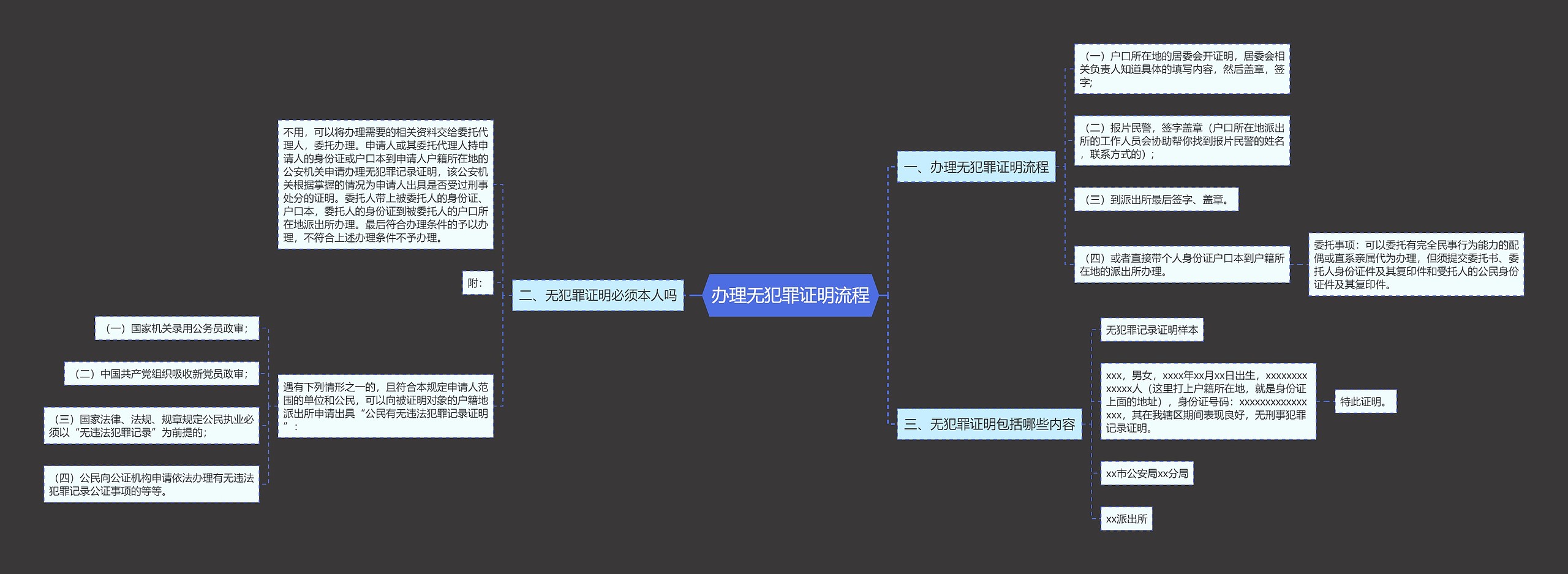 办理无犯罪证明流程思维导图