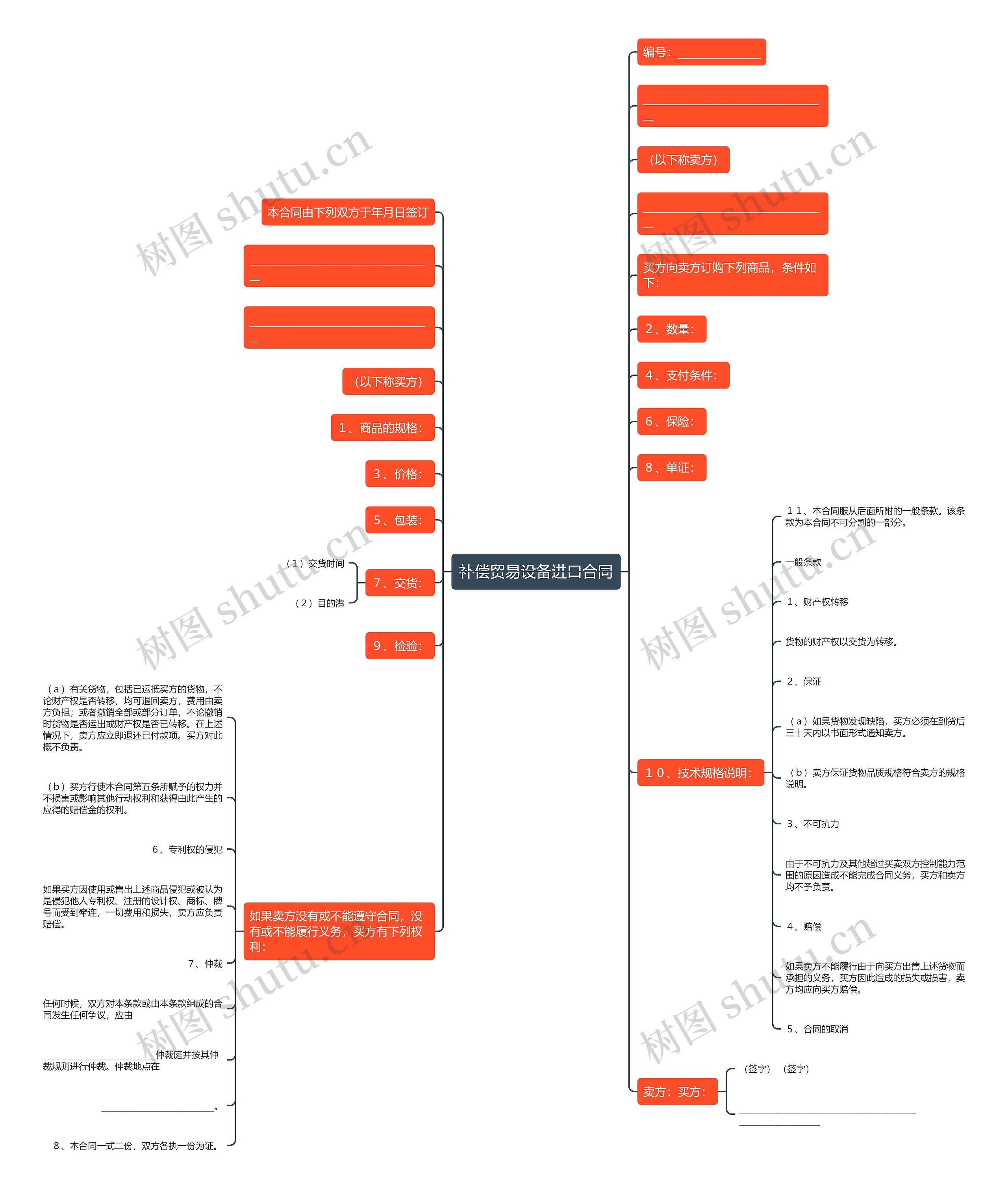 补偿贸易设备进口合同思维导图