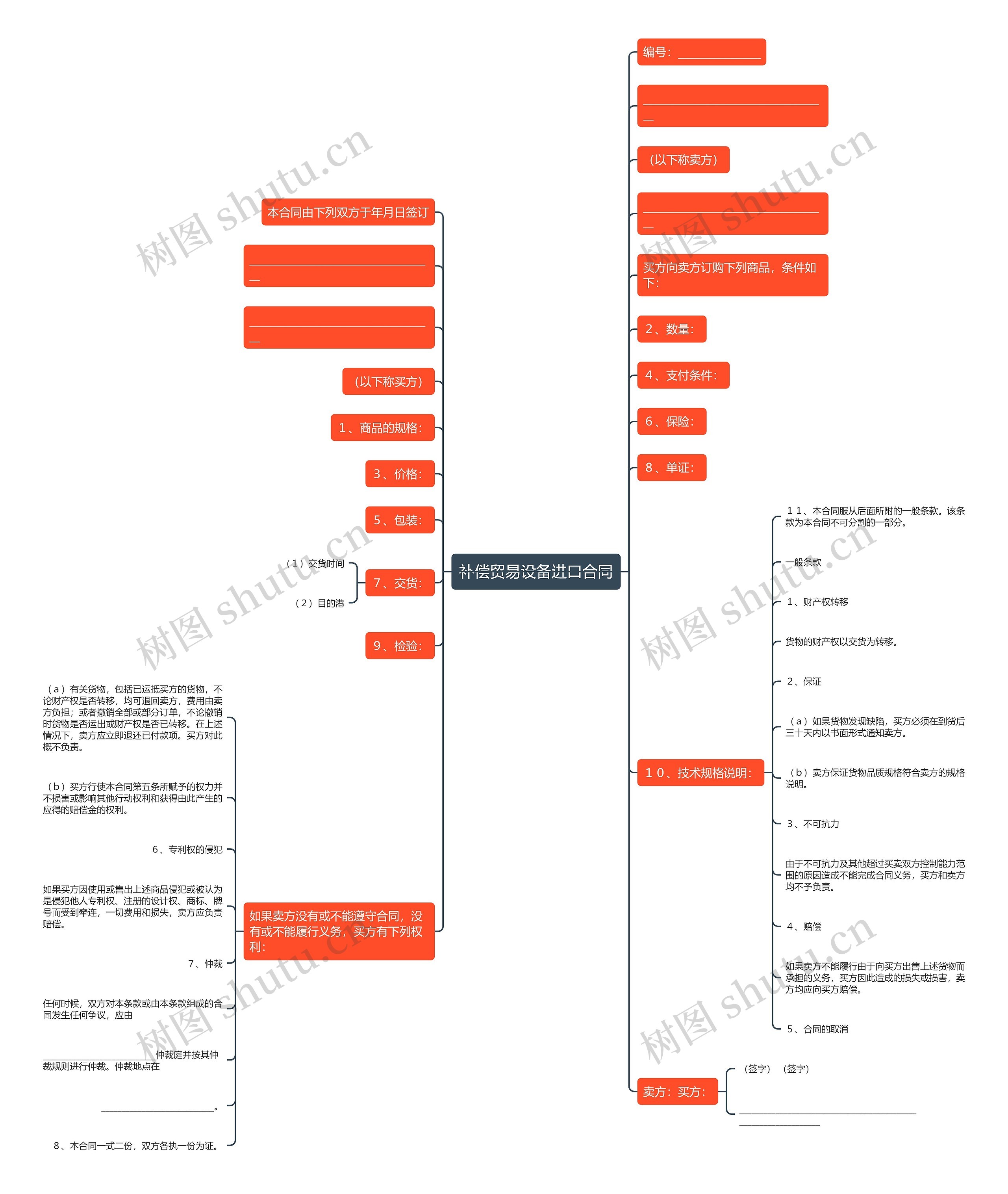补偿贸易设备进口合同 补偿贸易设备进口合同