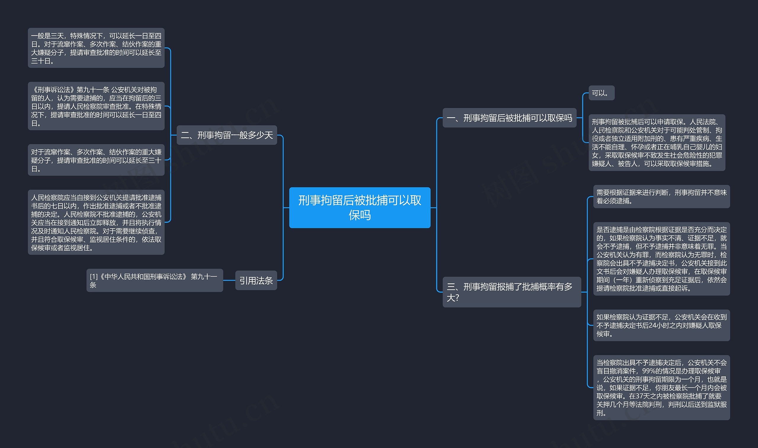 刑事拘留后被批捕可以取保吗 刑事拘留后被批捕可以取保吗