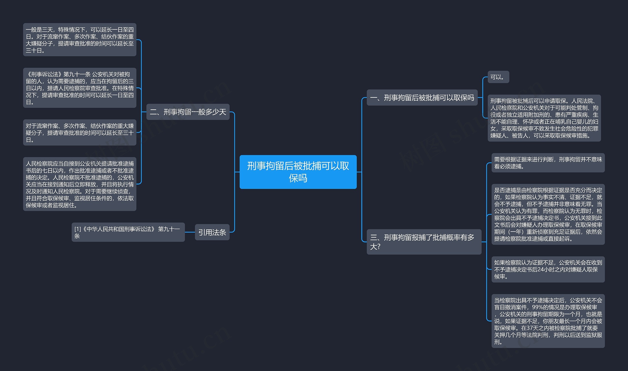 刑事拘留后被批捕可以取保吗思维导图