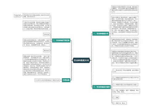 劳动仲裁裁决书