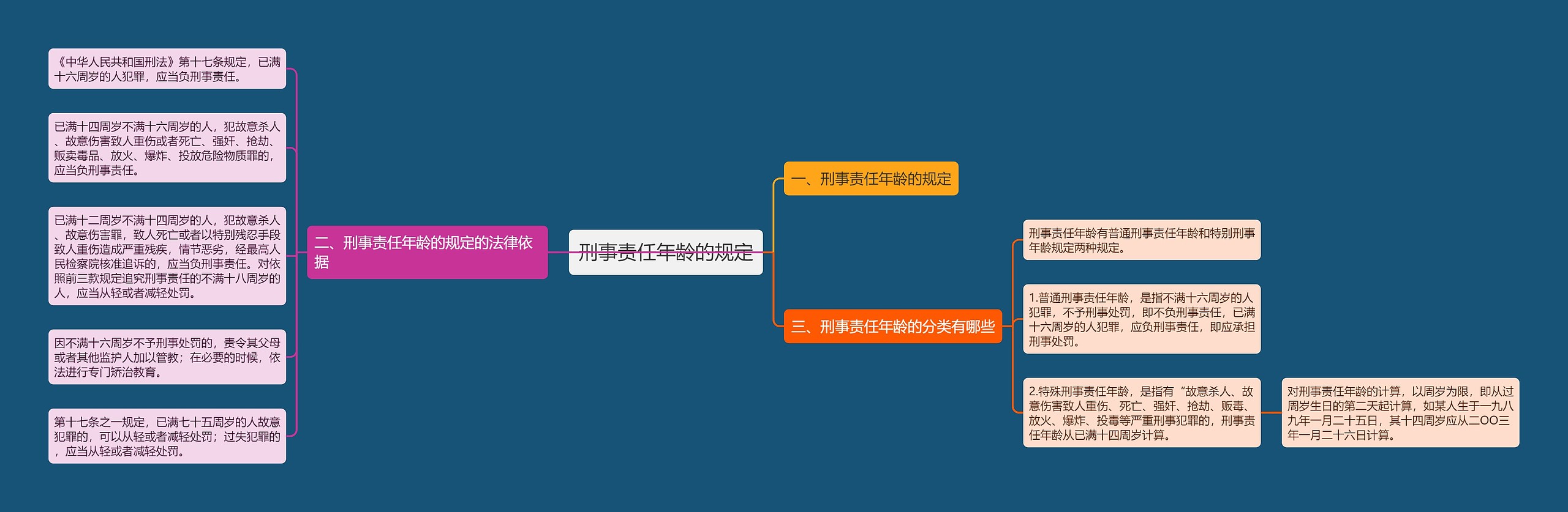 刑事责任年龄的规定思维导图