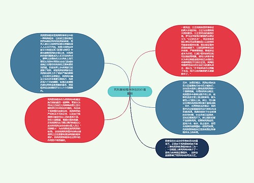 死刑复核程序存在的价值基础