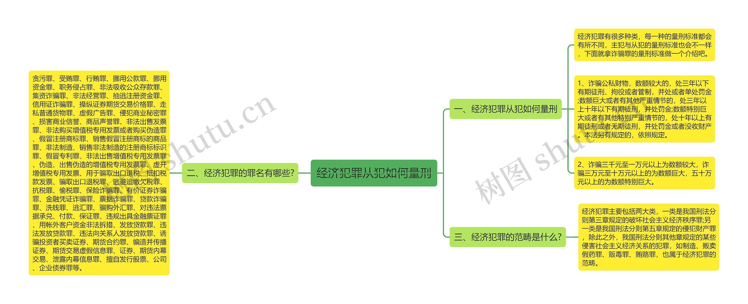 经济犯罪从犯如何量刑 经济犯罪从犯如何量刑