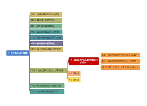 ﻿电子技术基础与技能