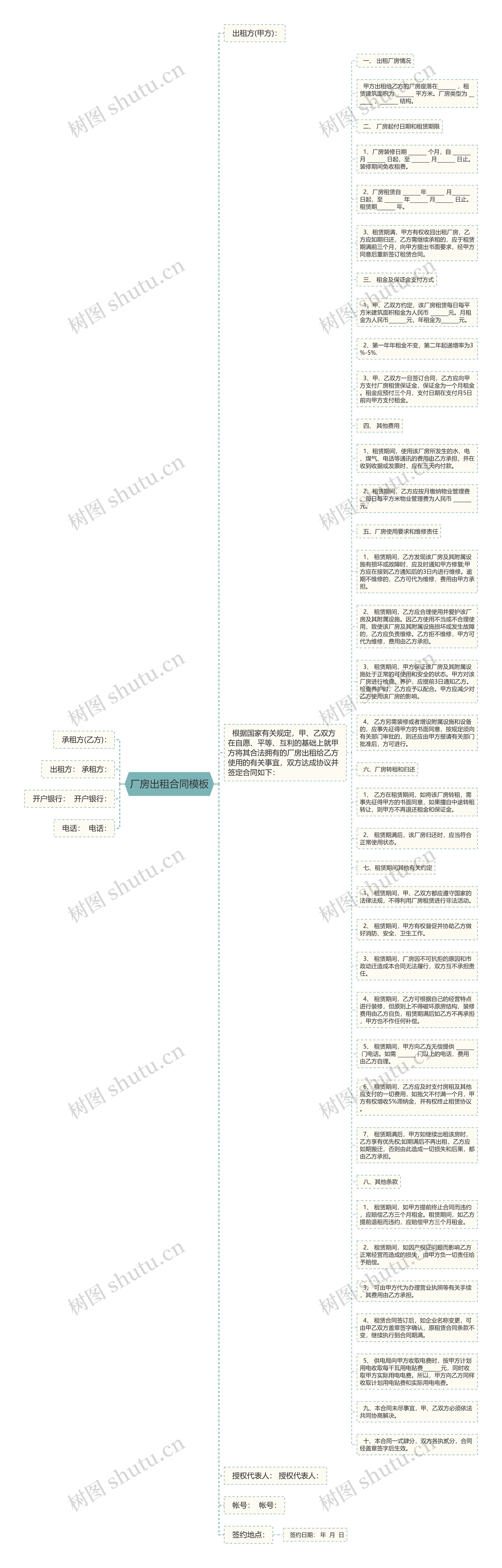 厂房出租合同思维导图