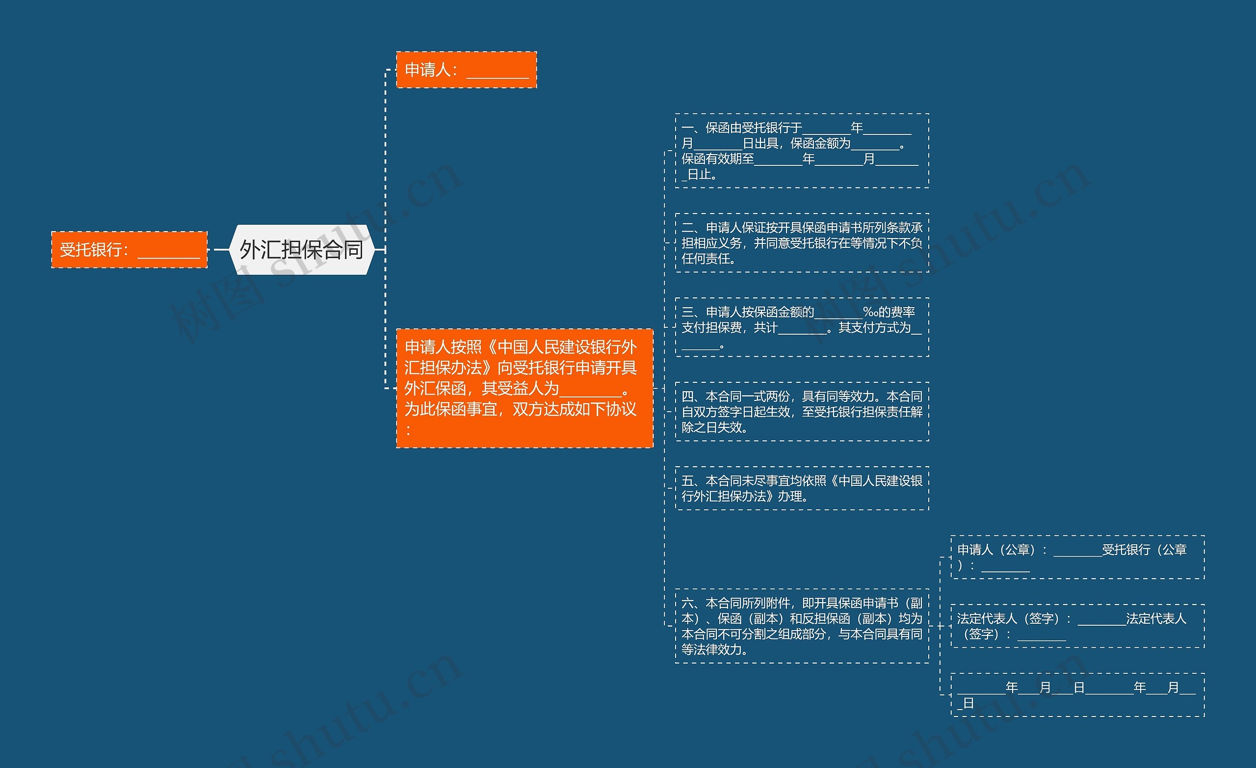 外汇担保合同思维导图