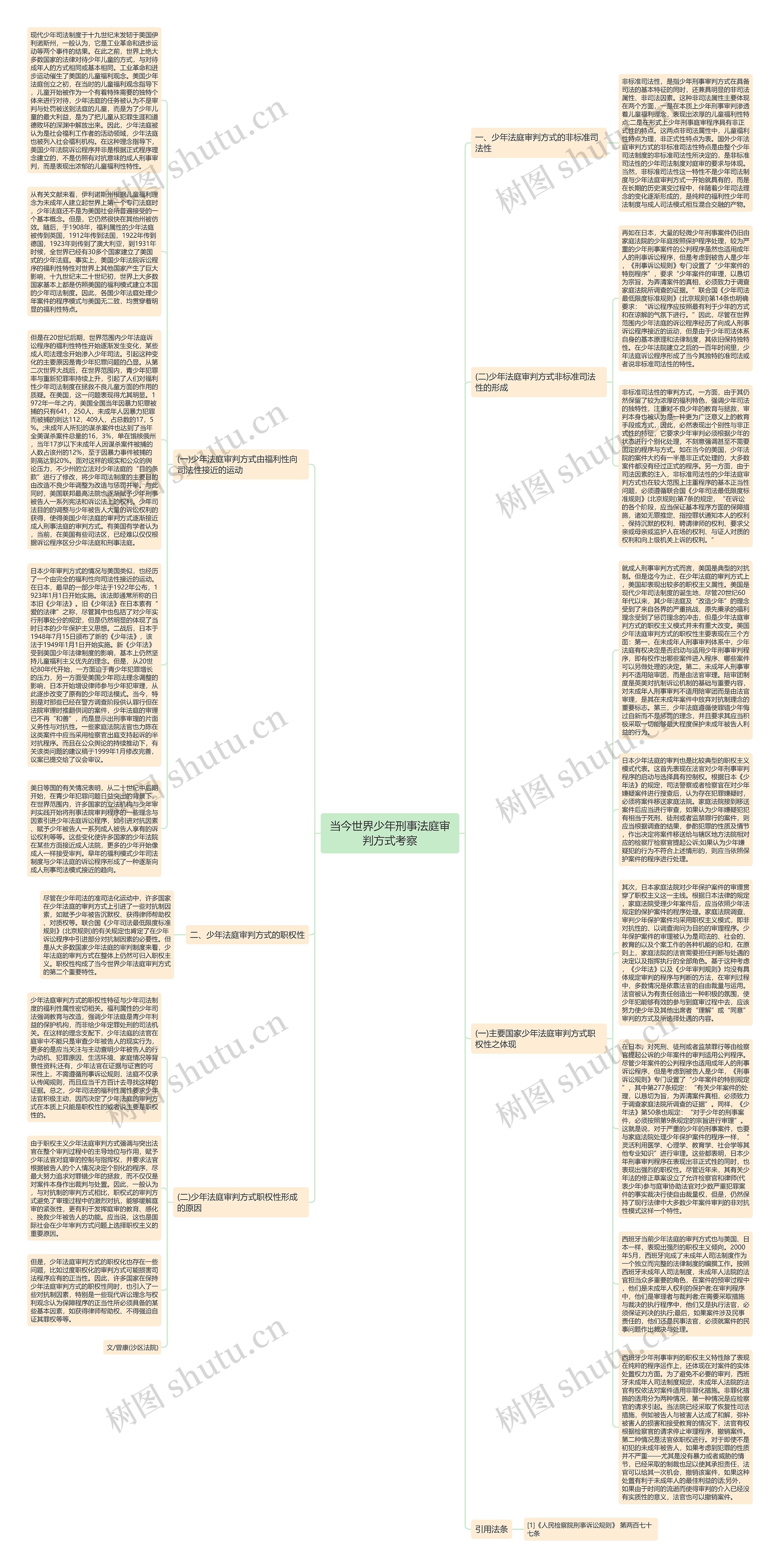 当今世界少年刑事法庭审判方式考察思维导图