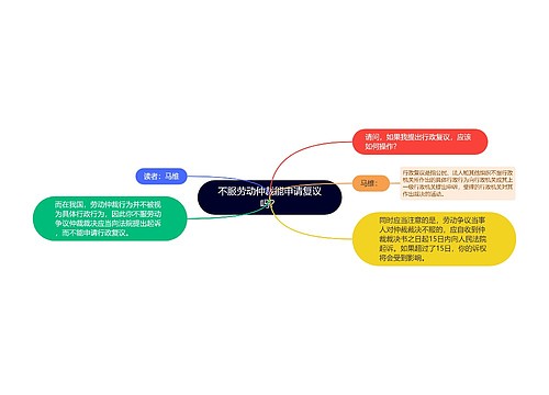 不服劳动仲裁能申请复议吗？