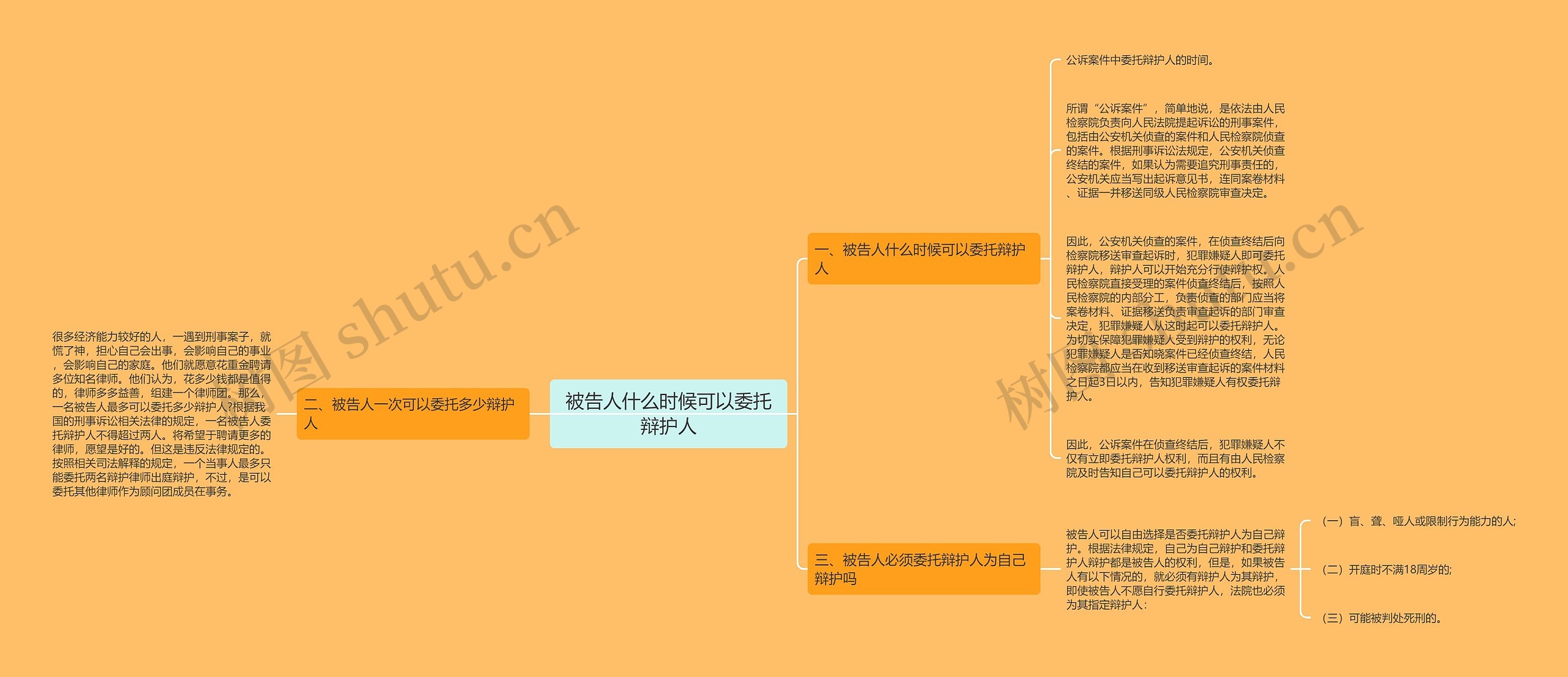 被告人什么时候可以委托辩护人