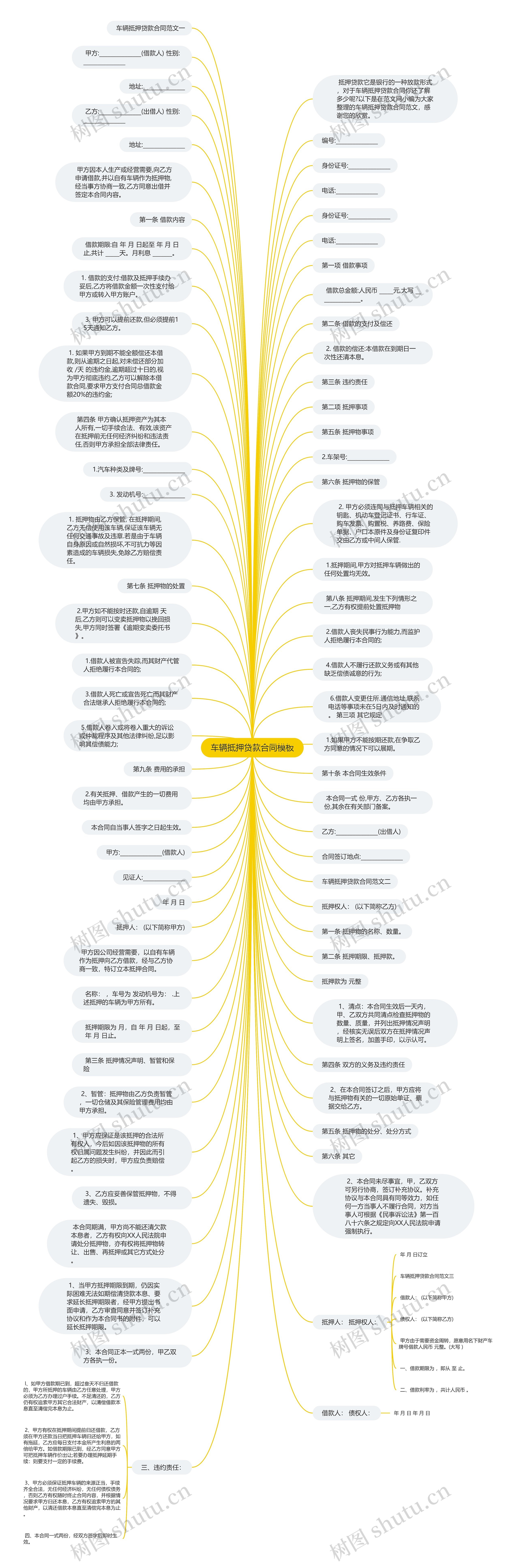 车辆抵押贷款合同思维导图