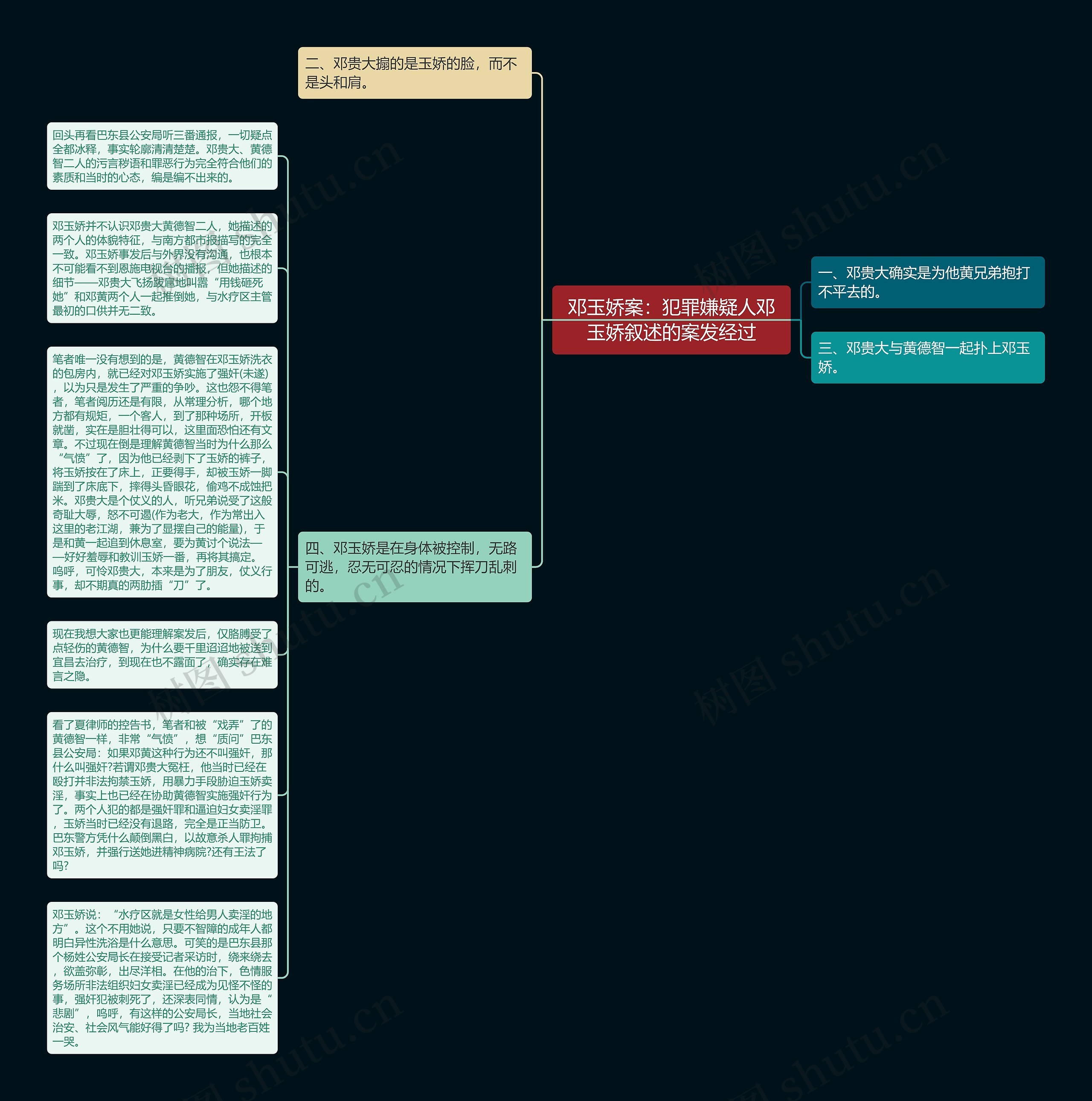 邓玉娇案：犯罪嫌疑人邓玉娇叙述的案发经过思维导图