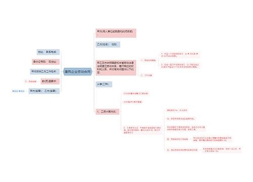 建筑企业劳动合同
