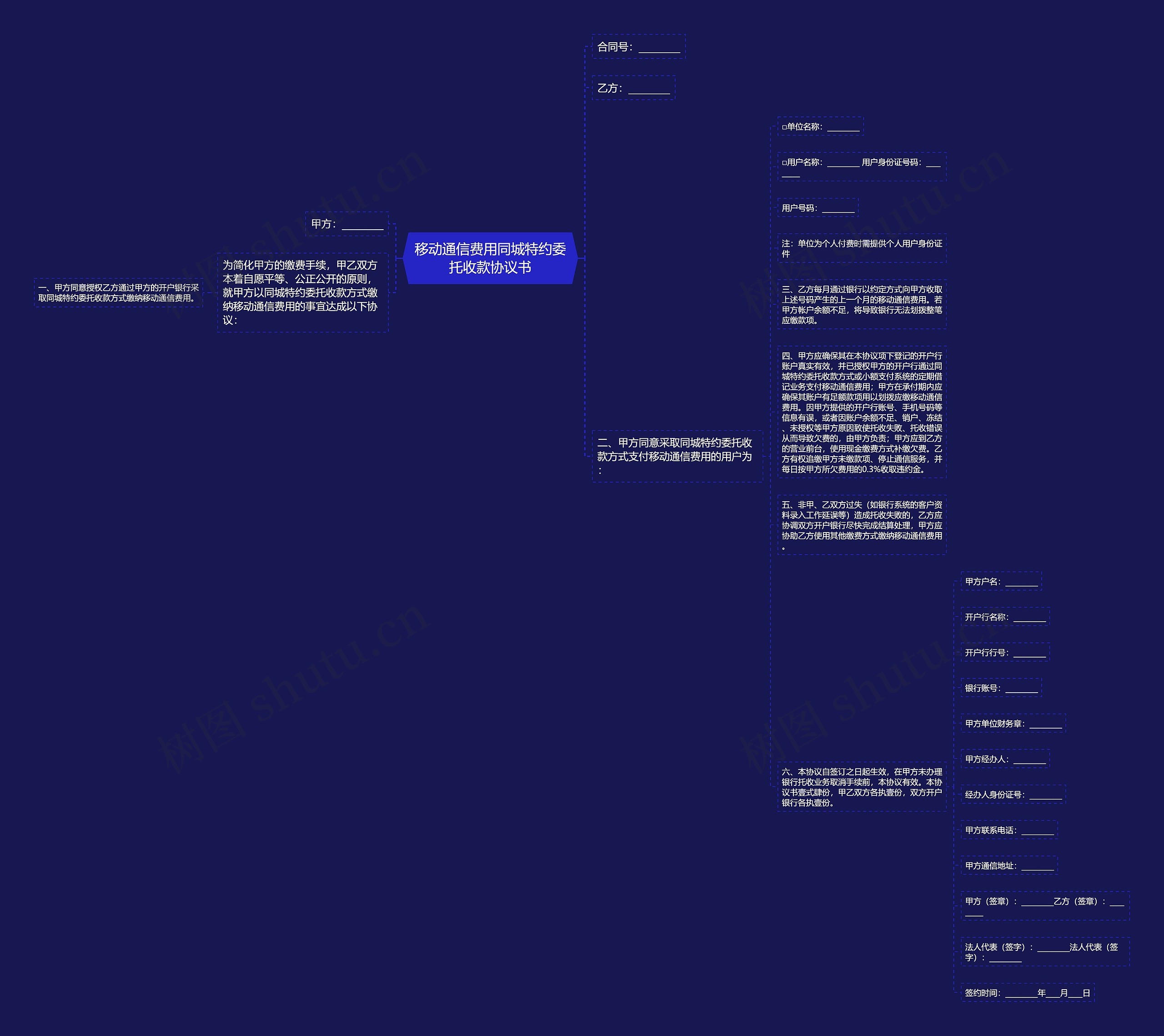 移动通信费用同城特约委托收款协议书思维导图