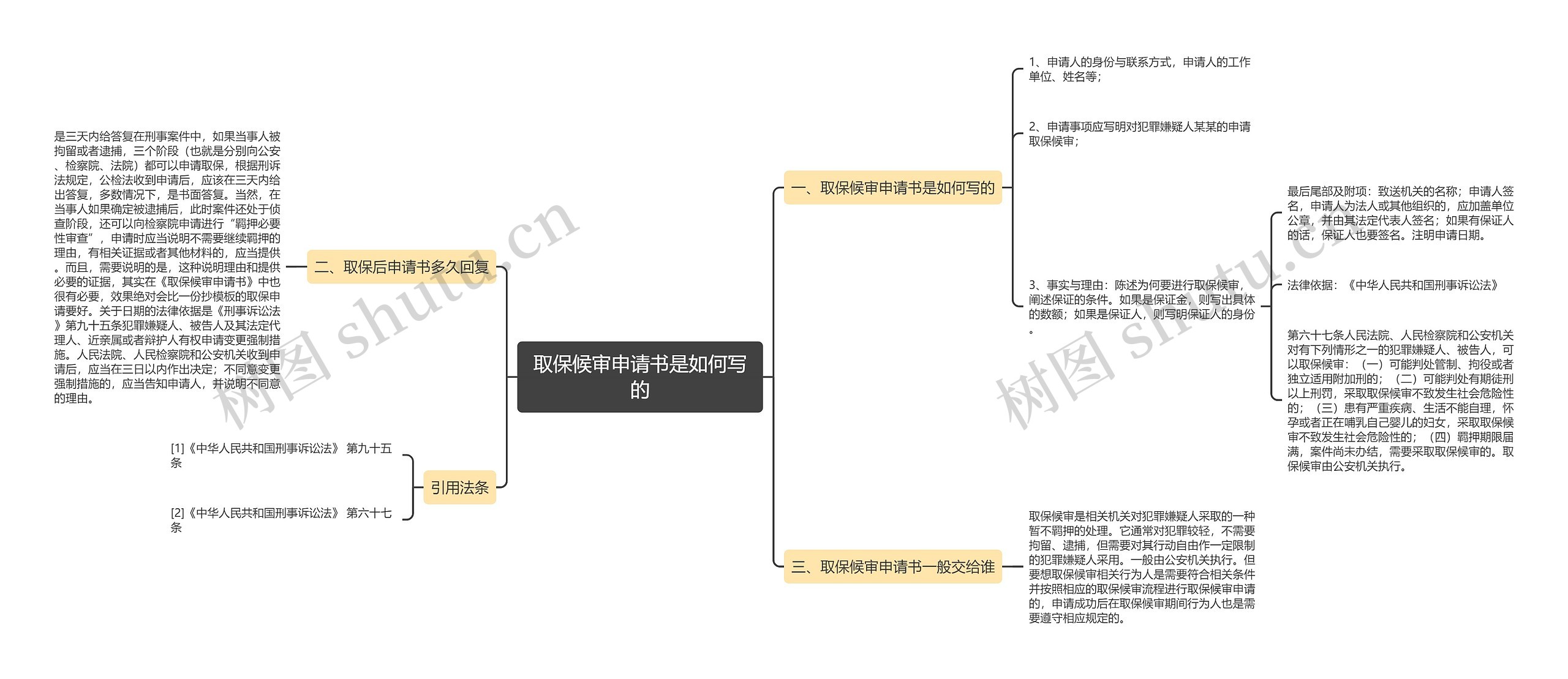 取保候审申请书是如何写的思维导图