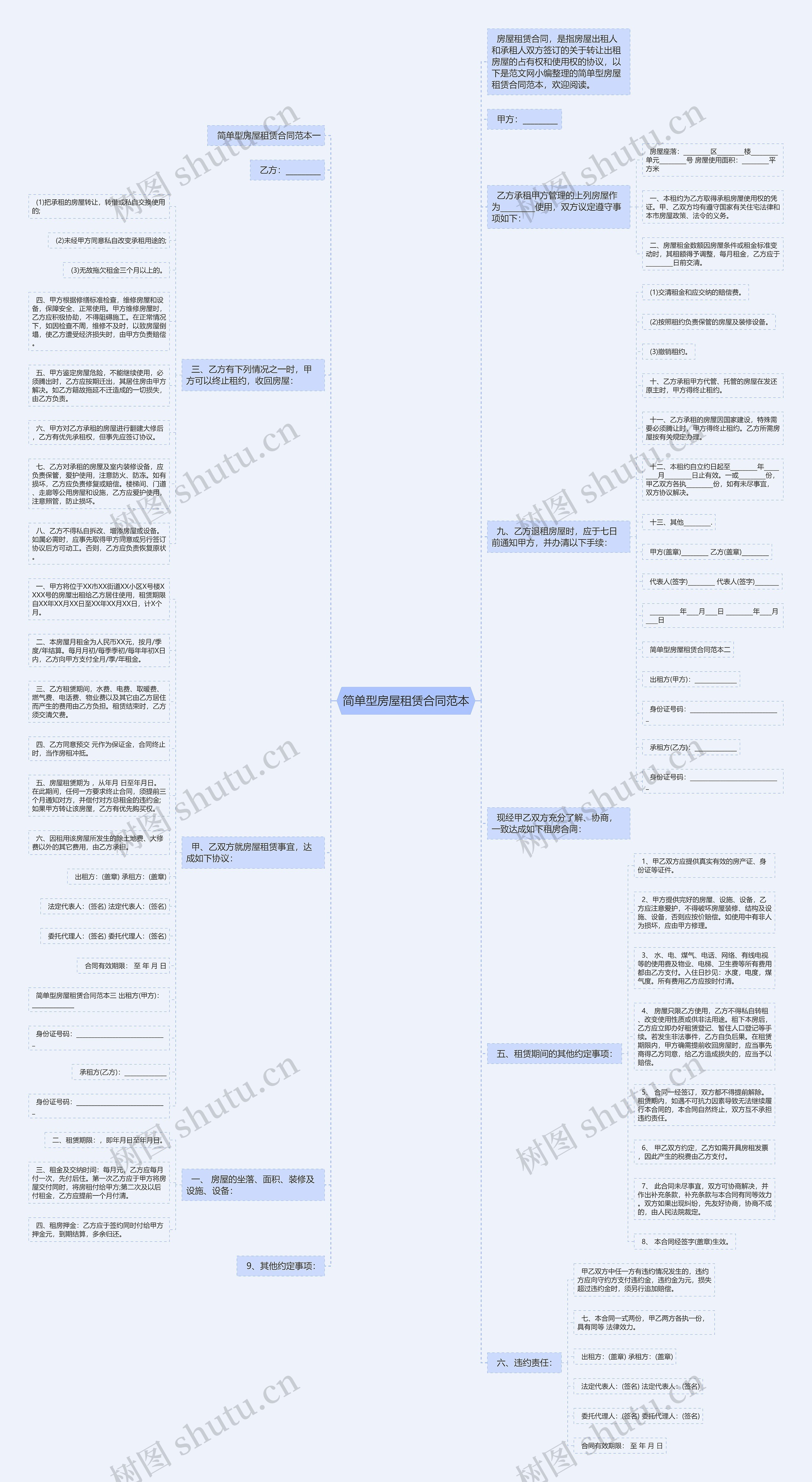 简单型房屋租赁合同范本思维导图
