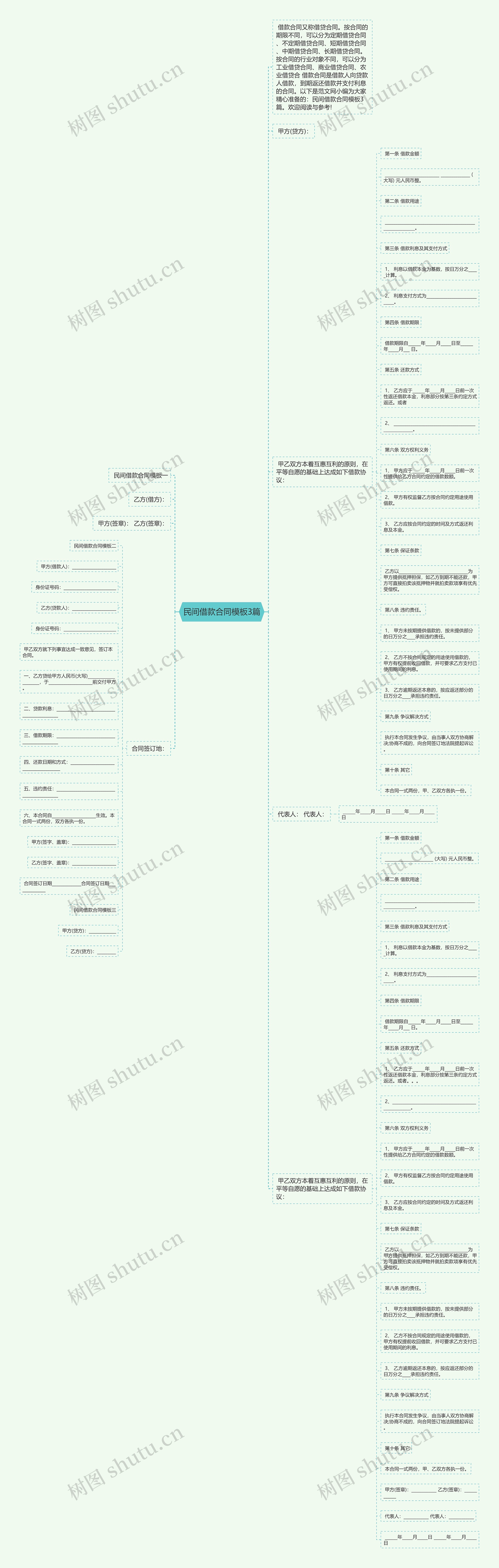 民间借款合同3篇思维导图