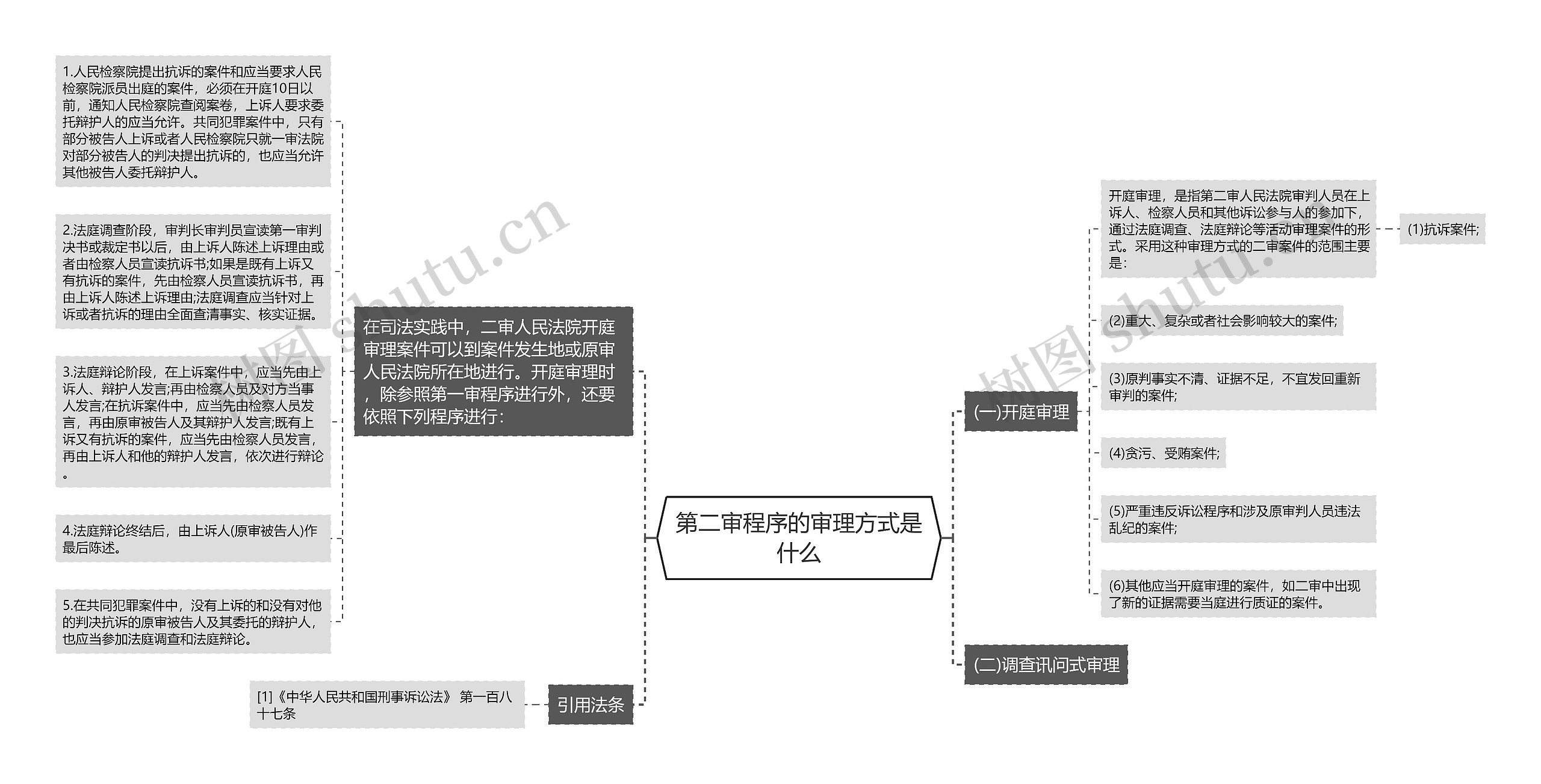 第二审程序的审理方式是什么 第二审程序的审理方式是什么