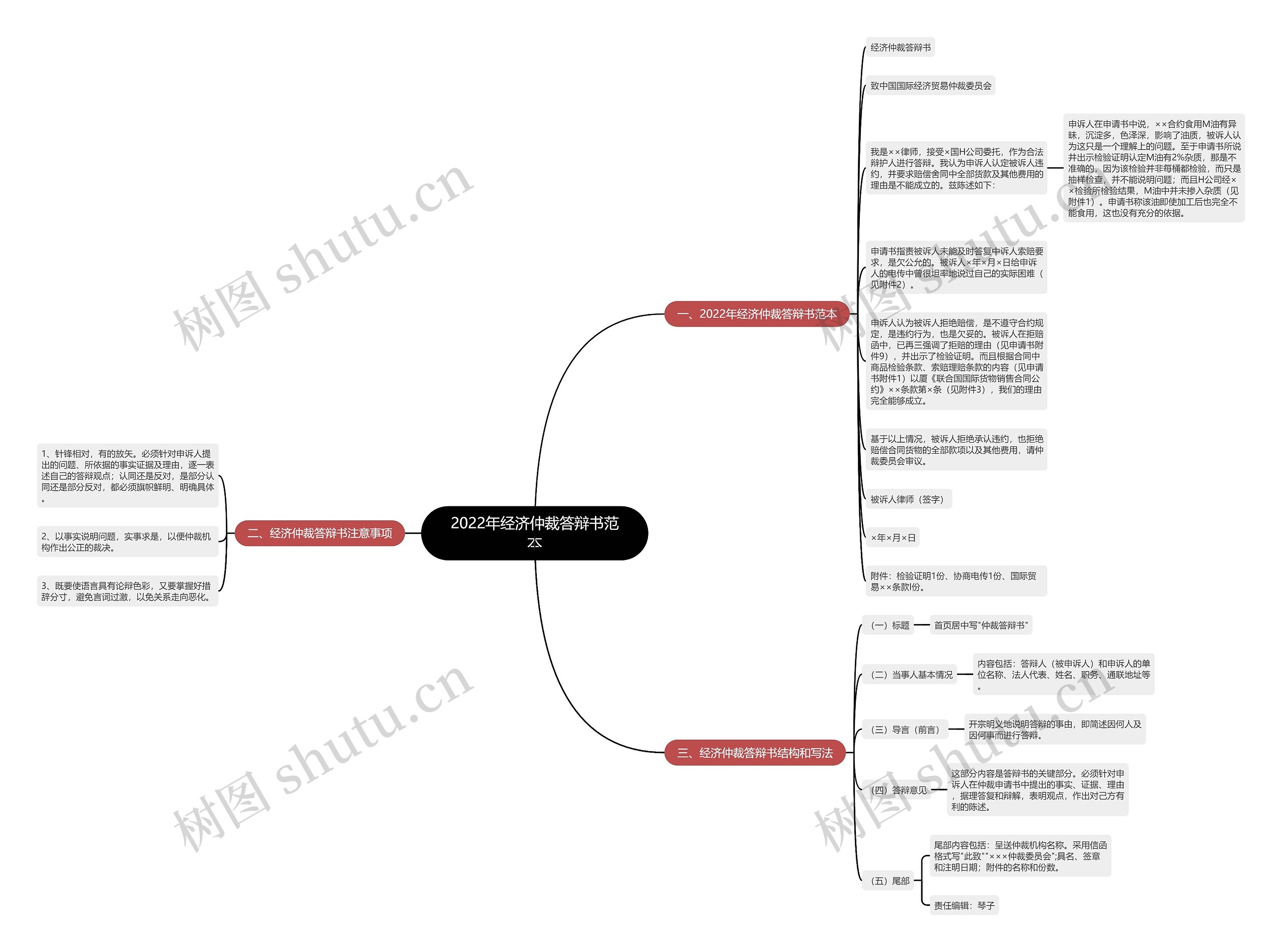 2022年经济仲裁答辩书范本 2022年经济仲裁答辩书范本